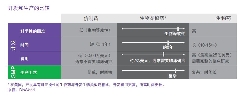 2019全球生物类似物研发报告【全文】系列专题-1-肽度TIMEDOO