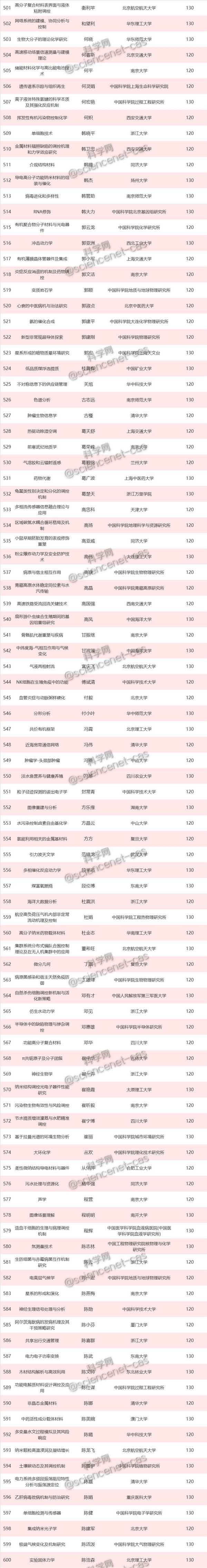 重磅！2019年国家优青名单正式出炉，625项获资助-肽度TIMEDOO