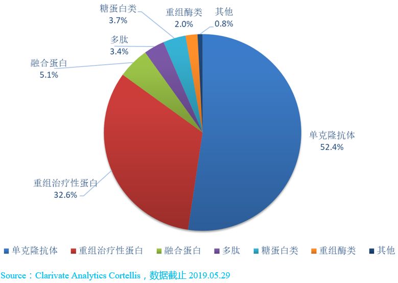 2019全球生物类似物研发报告【全文】系列专题-1-肽度TIMEDOO