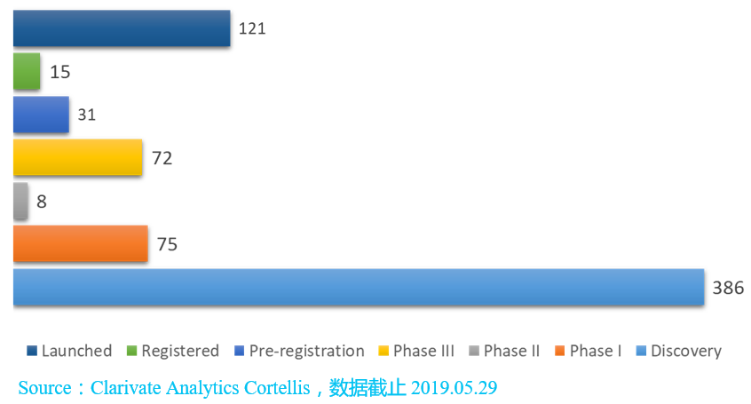 2019全球生物类似物研发报告【全文】系列专题-1-肽度TIMEDOO