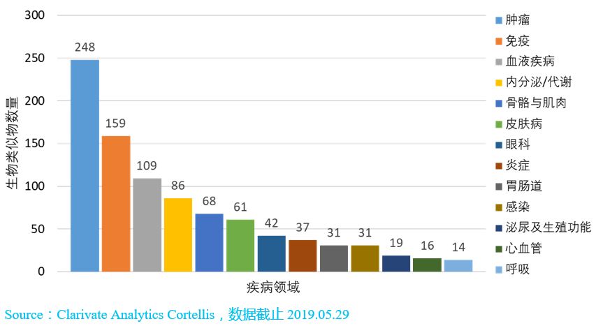 2019全球生物类似物研发报告【全文】系列专题-1-肽度TIMEDOO