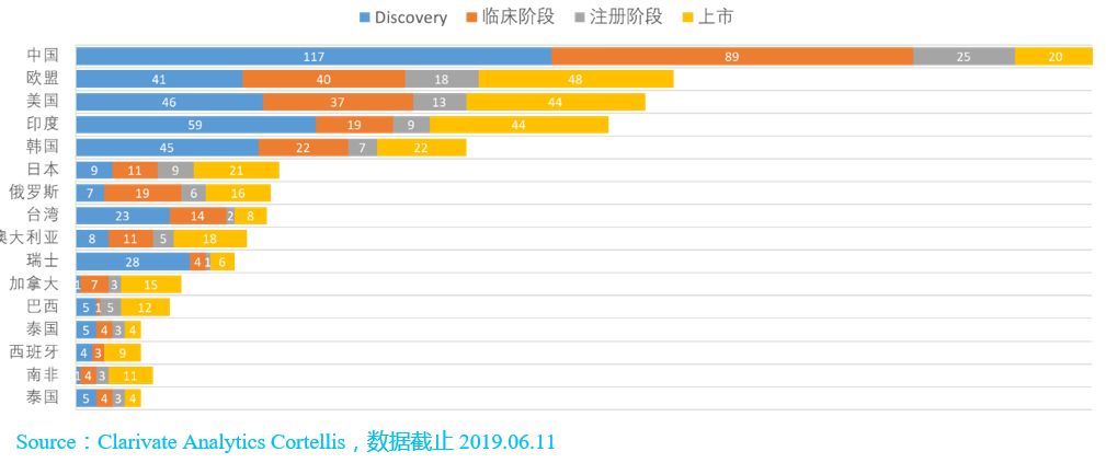 2019全球生物类似物研发报告【全文】系列专题-1-肽度TIMEDOO