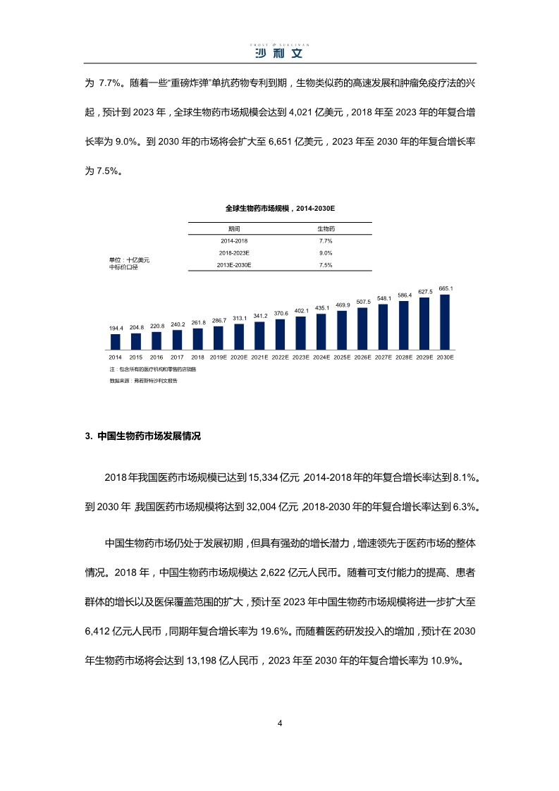 中国生物药市场研究报告-肽度TIMEDOO
