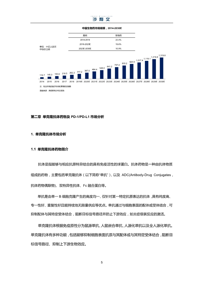 中国生物药市场研究报告-肽度TIMEDOO