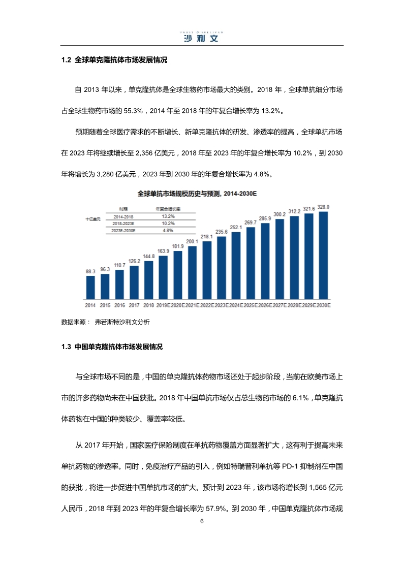 中国生物药市场研究报告-肽度TIMEDOO