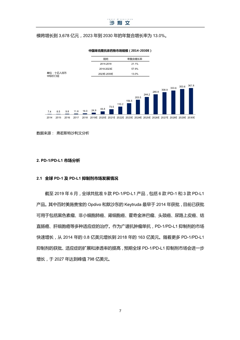中国生物药市场研究报告-肽度TIMEDOO
