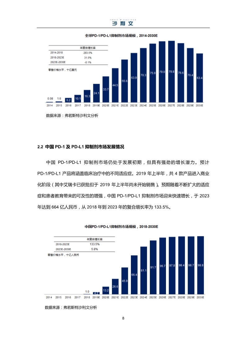 中国生物药市场研究报告-肽度TIMEDOO