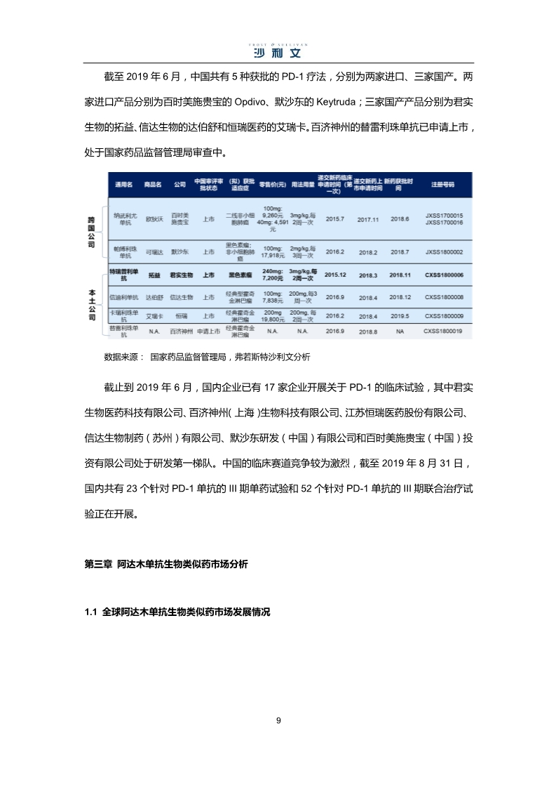 中国生物药市场研究报告-肽度TIMEDOO