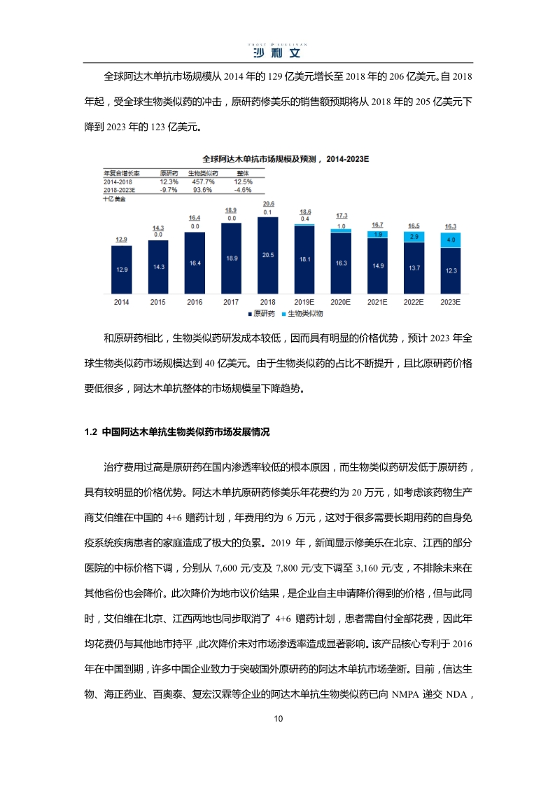 中国生物药市场研究报告-肽度TIMEDOO
