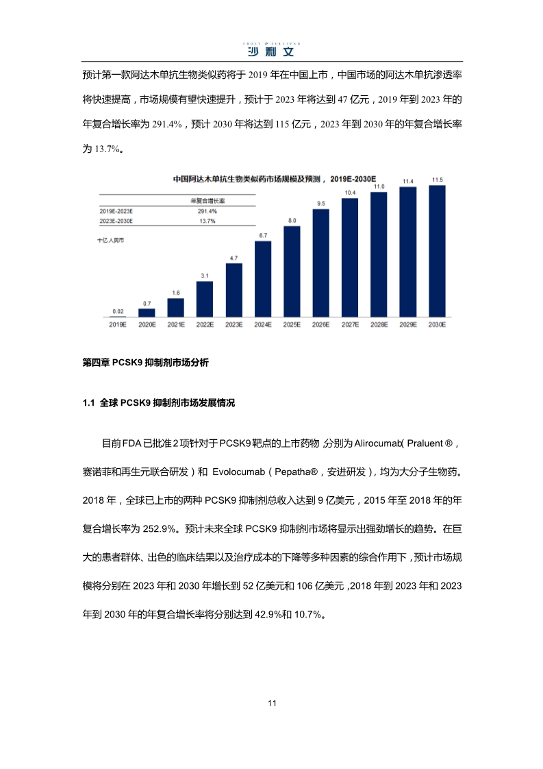中国生物药市场研究报告-肽度TIMEDOO