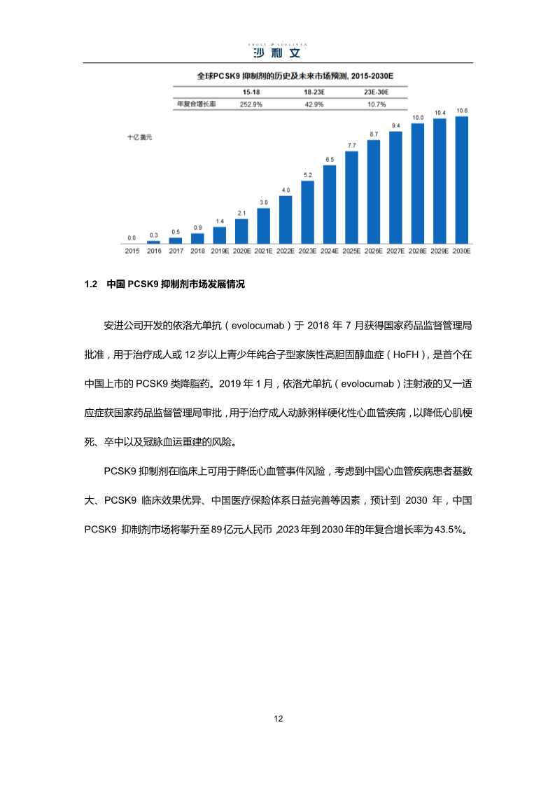 中国生物药市场研究报告-肽度TIMEDOO
