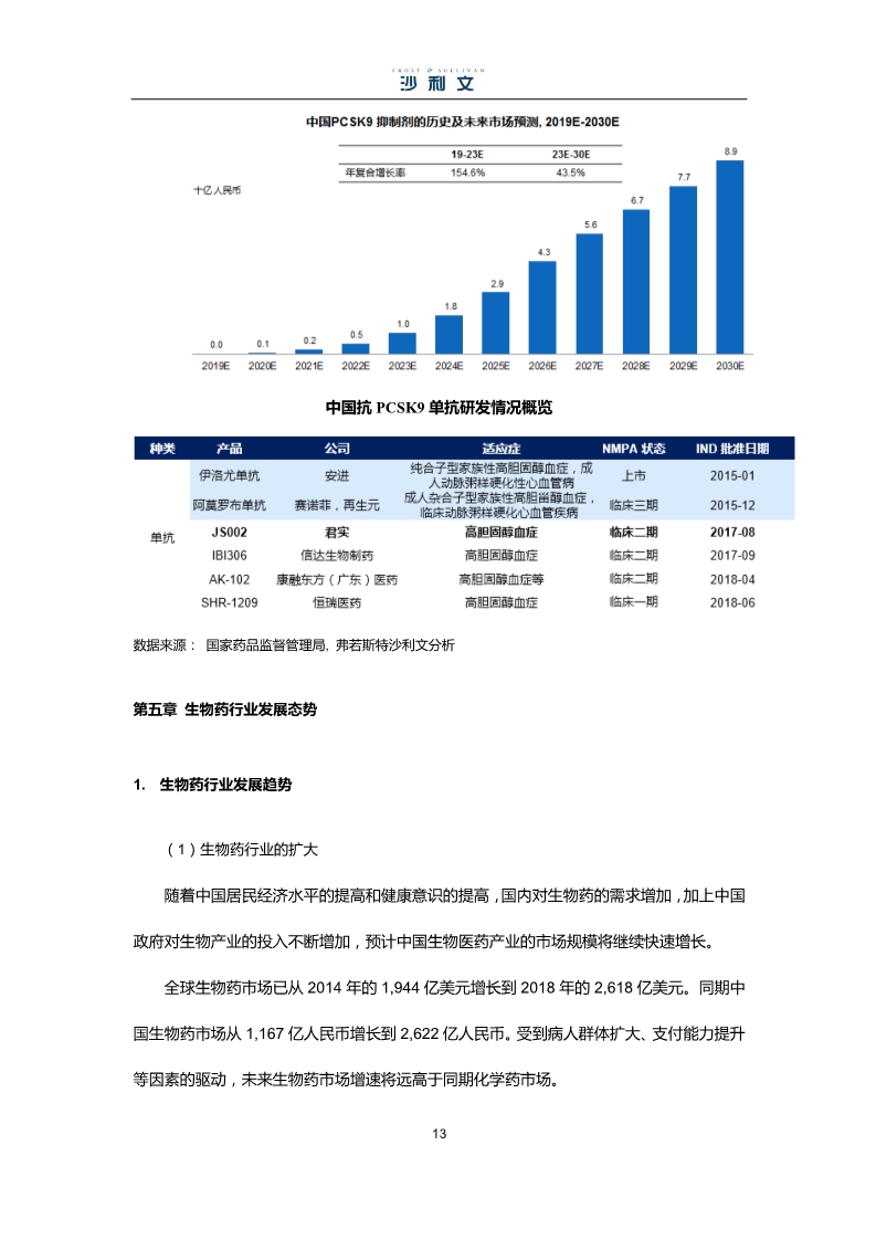 中国生物药市场研究报告-肽度TIMEDOO