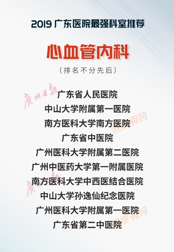 重磅！“广东医院最强科室推荐·2019”正式发布-肽度TIMEDOO