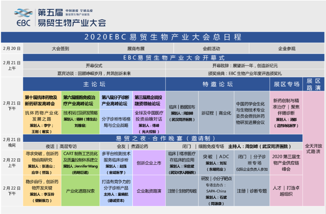 2020年2月20-22日·2020EBC第五届易贸生物产业大会暨易贸生物产业展览-肽度TIMEDOO