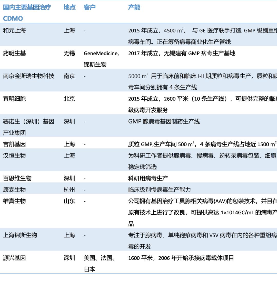 行研 | 基因治疗产业化成败之得病毒者得天下-肽度TIMEDOO
