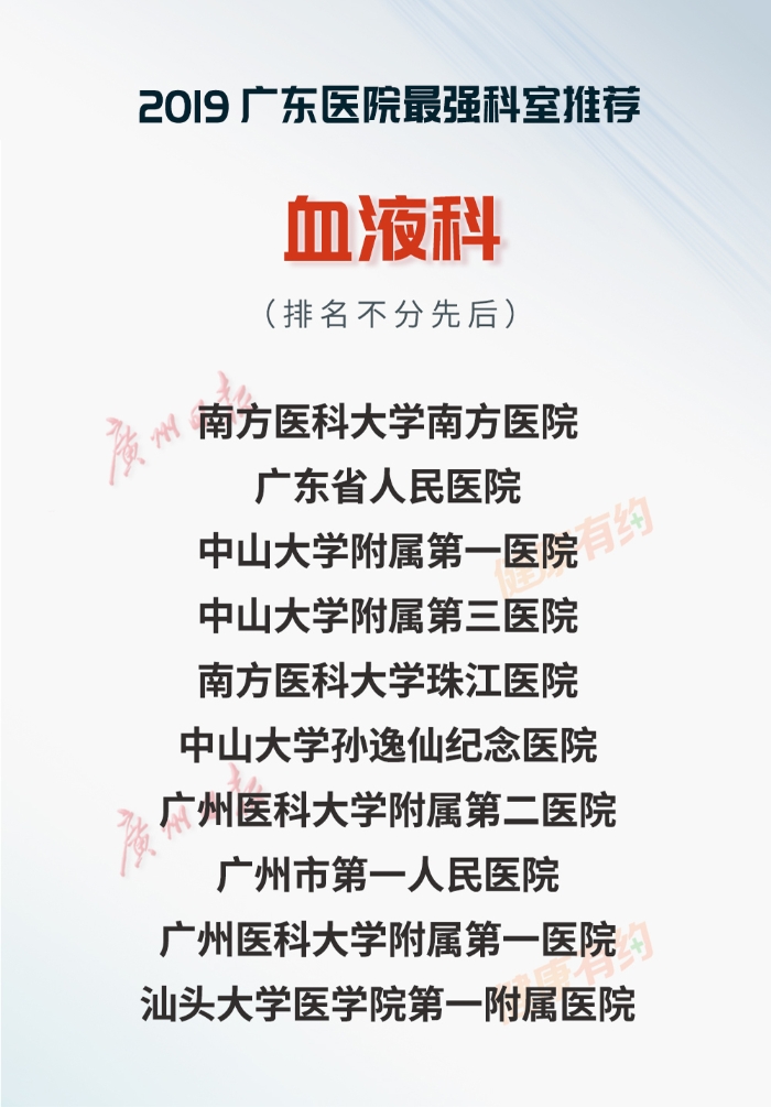 重磅！“广东医院最强科室推荐·2019”正式发布-肽度TIMEDOO