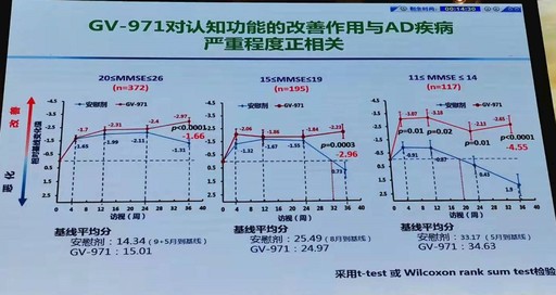 国产阿尔兹海默病新药上市 质疑得到了回应
