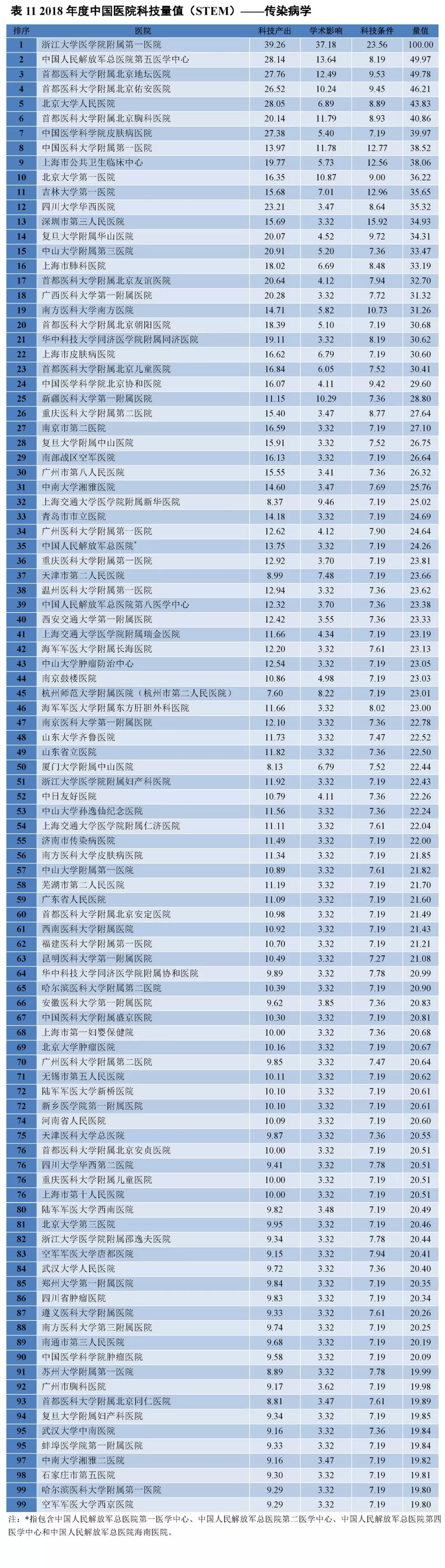 重磅！2018年度中国医院科技量值（STEM）发布-肽度TIMEDOO