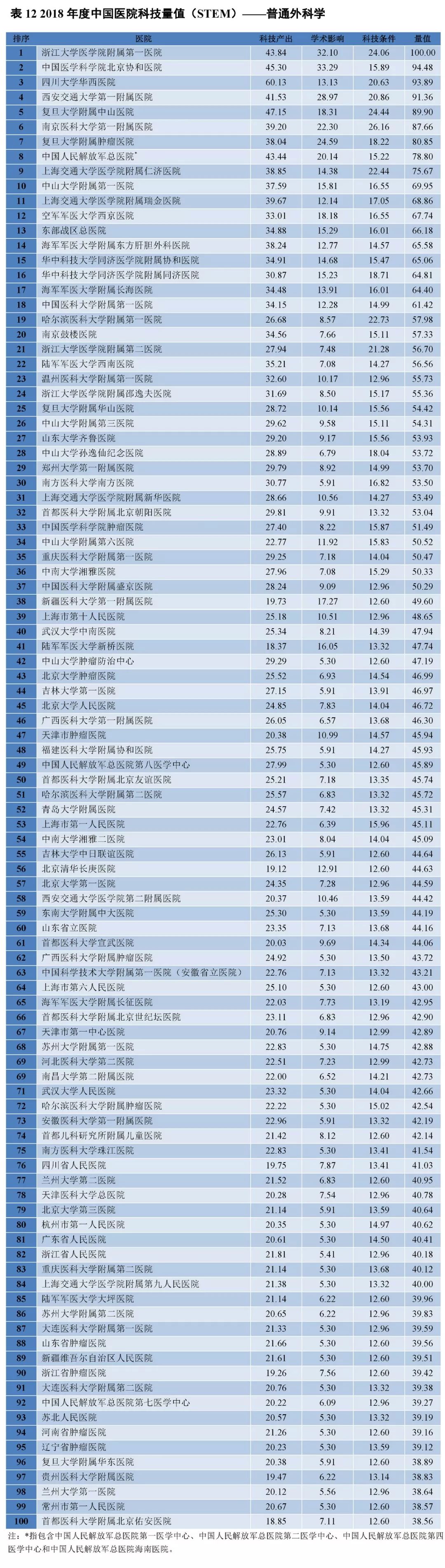 重磅！2018年度中国医院科技量值（STEM）发布-肽度TIMEDOO