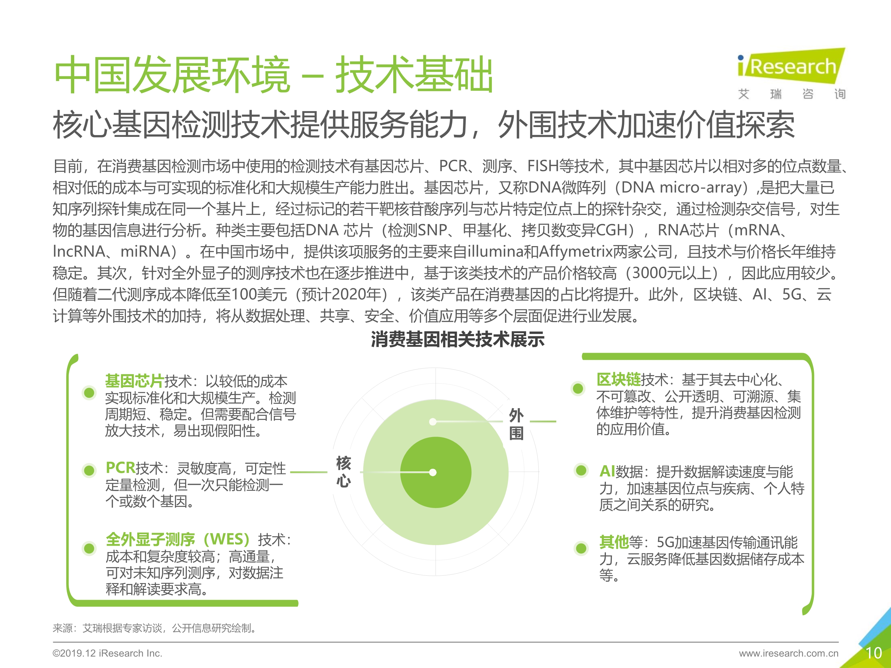 艾瑞咨询：2019年消费基因检测行业白皮书-肽度TIMEDOO