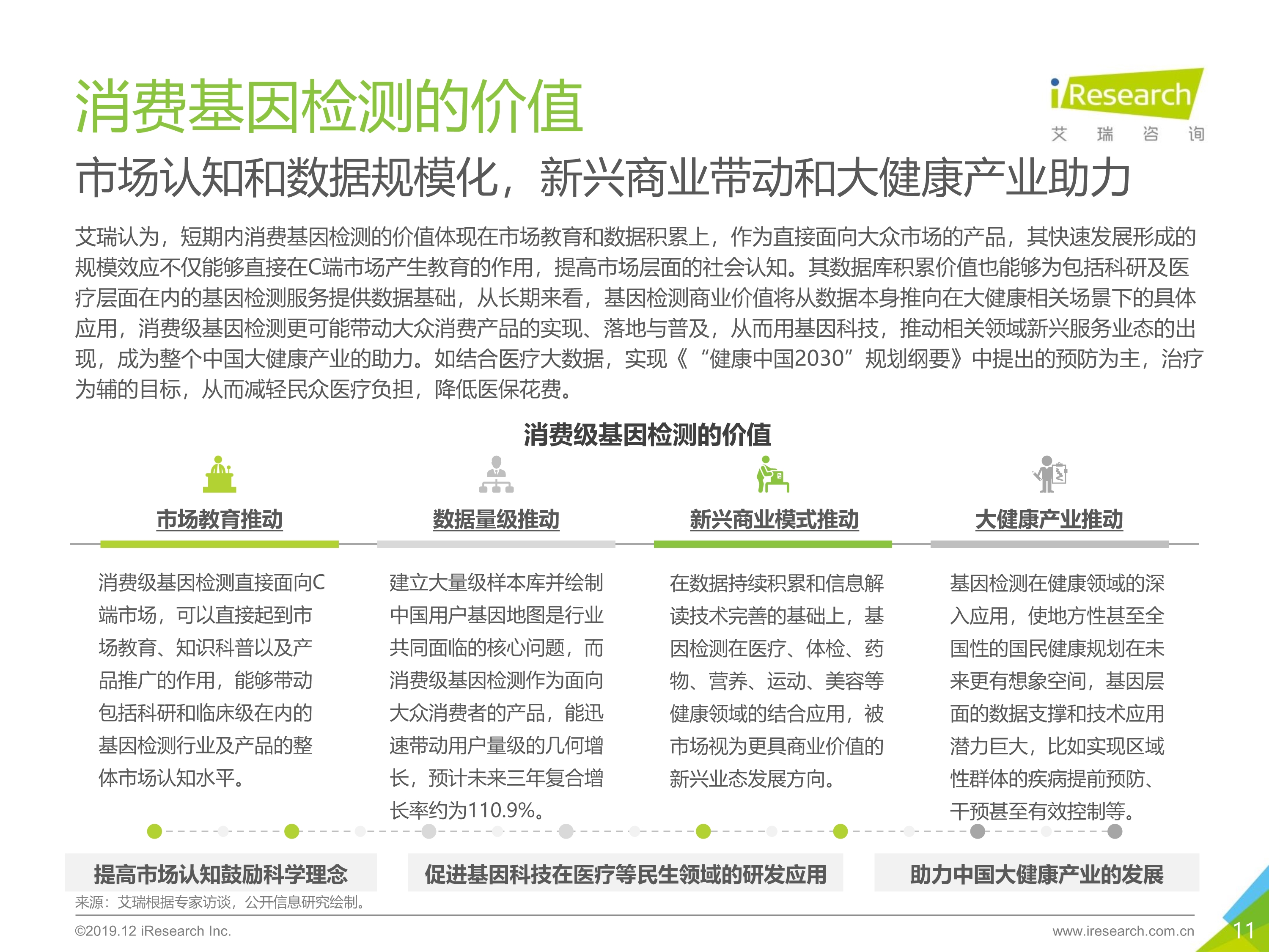艾瑞咨询：2019年消费基因检测行业白皮书-肽度TIMEDOO