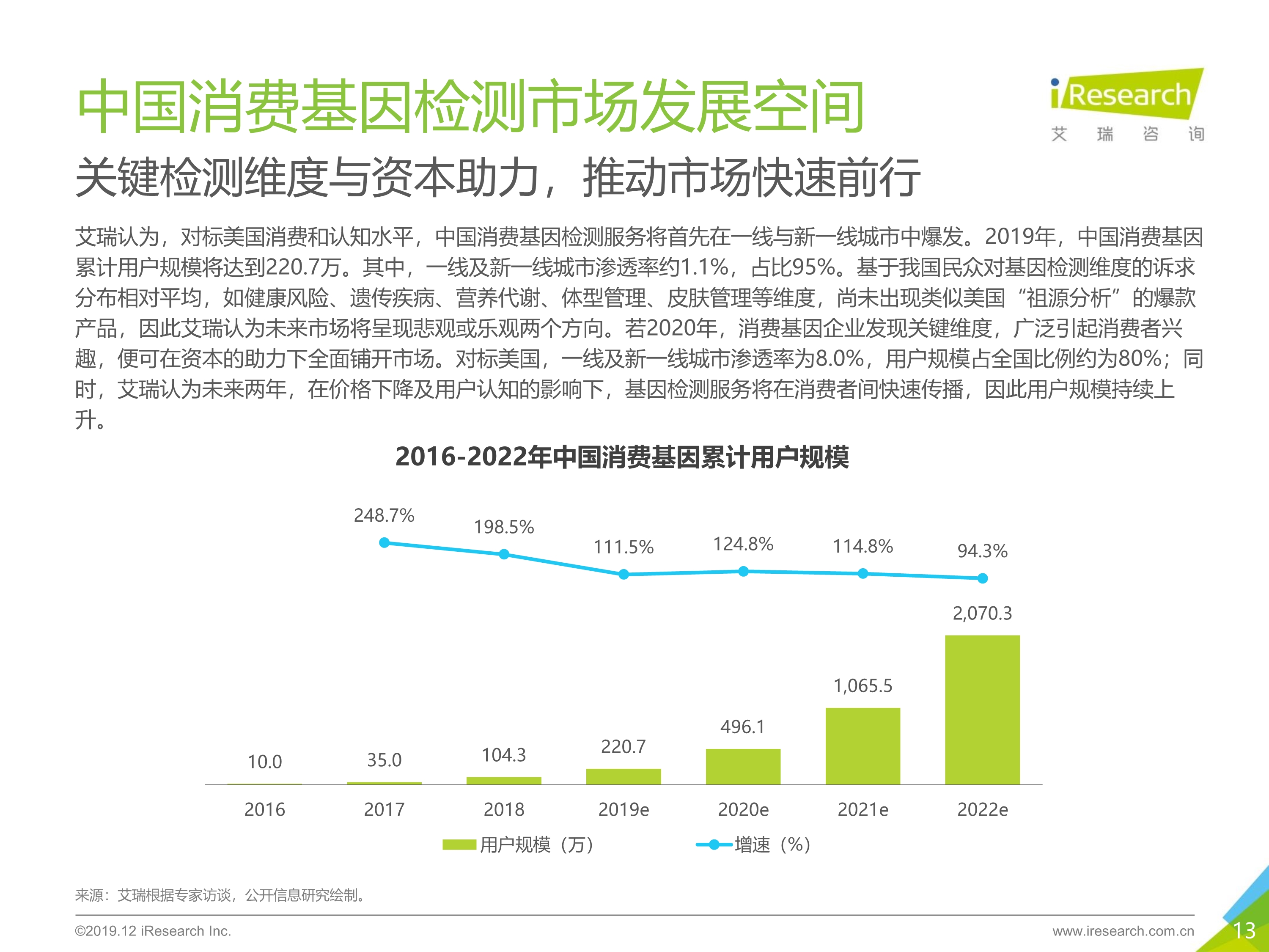 艾瑞咨询：2019年消费基因检测行业白皮书-肽度TIMEDOO