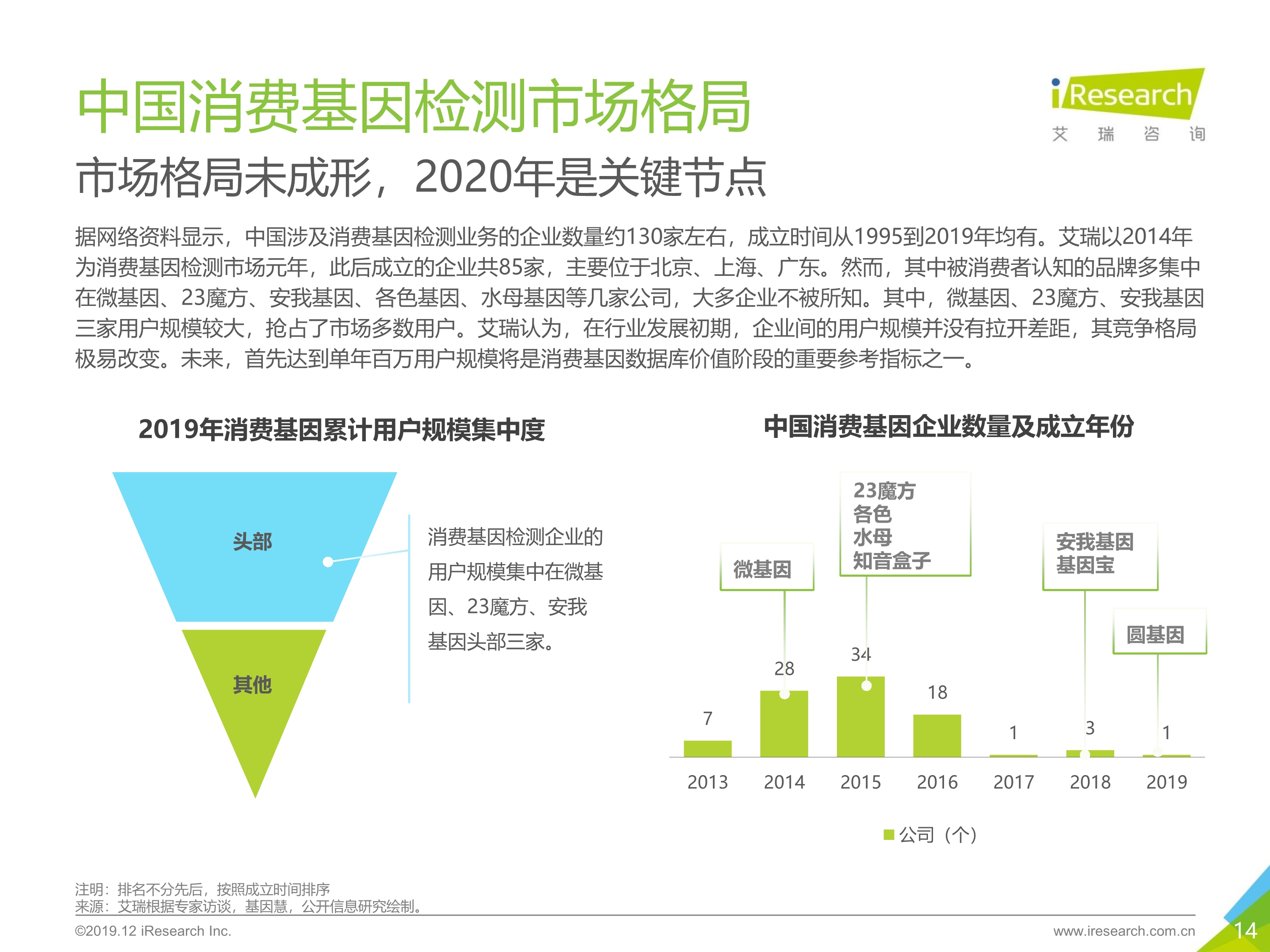 艾瑞咨询：2019年消费基因检测行业白皮书-肽度TIMEDOO