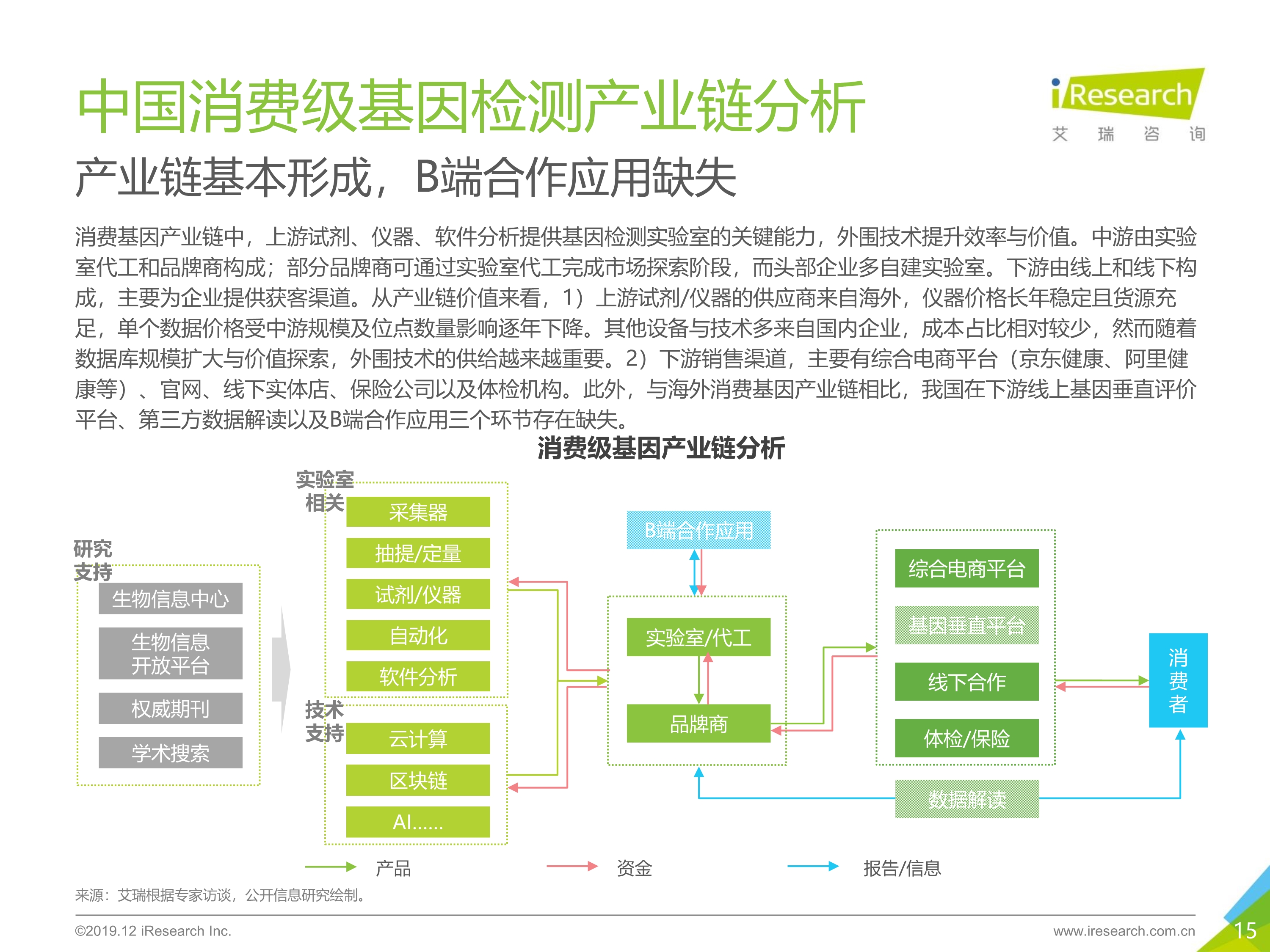 艾瑞咨询：2019年消费基因检测行业白皮书-肽度TIMEDOO