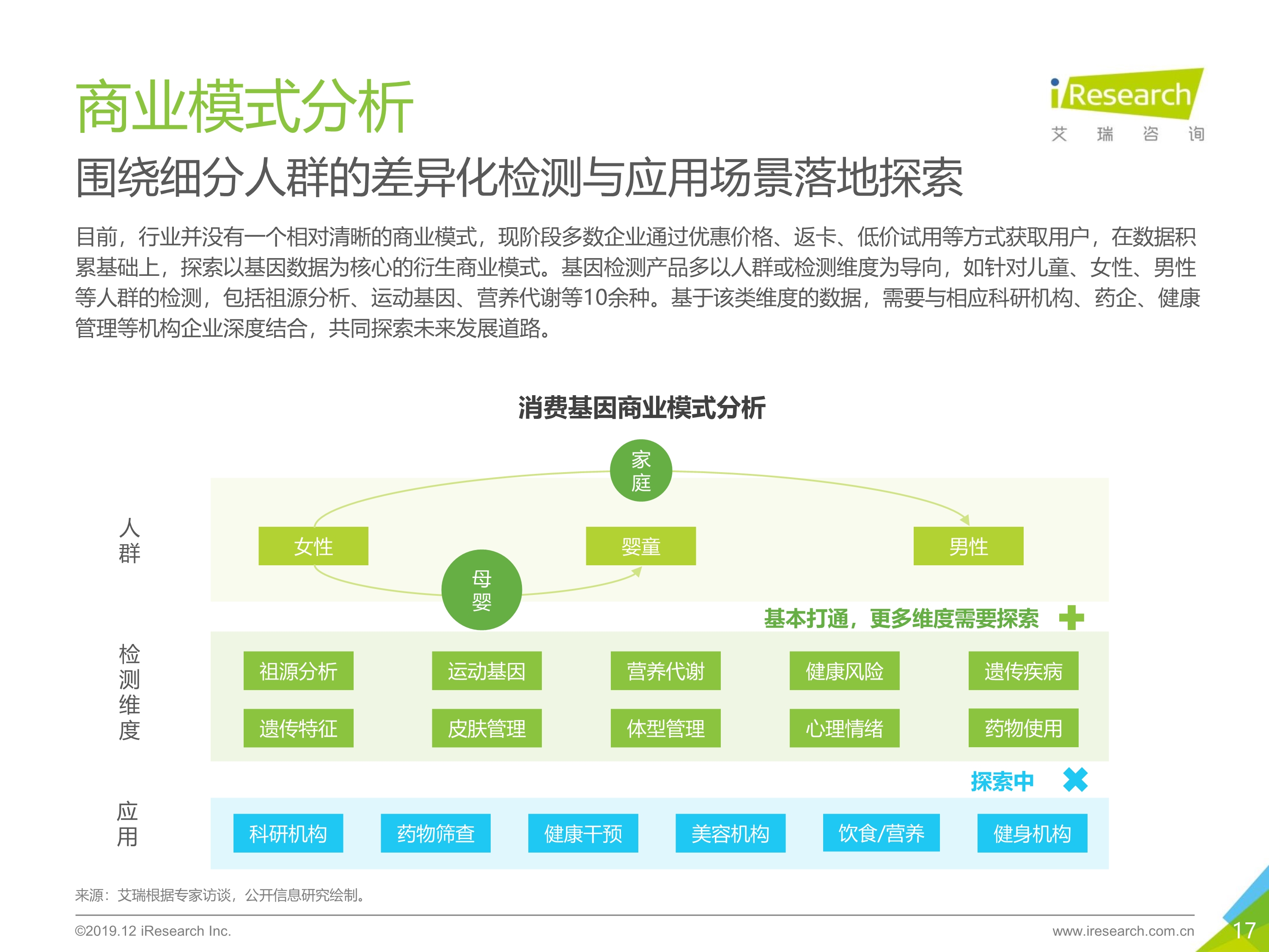 艾瑞咨询：2019年消费基因检测行业白皮书-肽度TIMEDOO