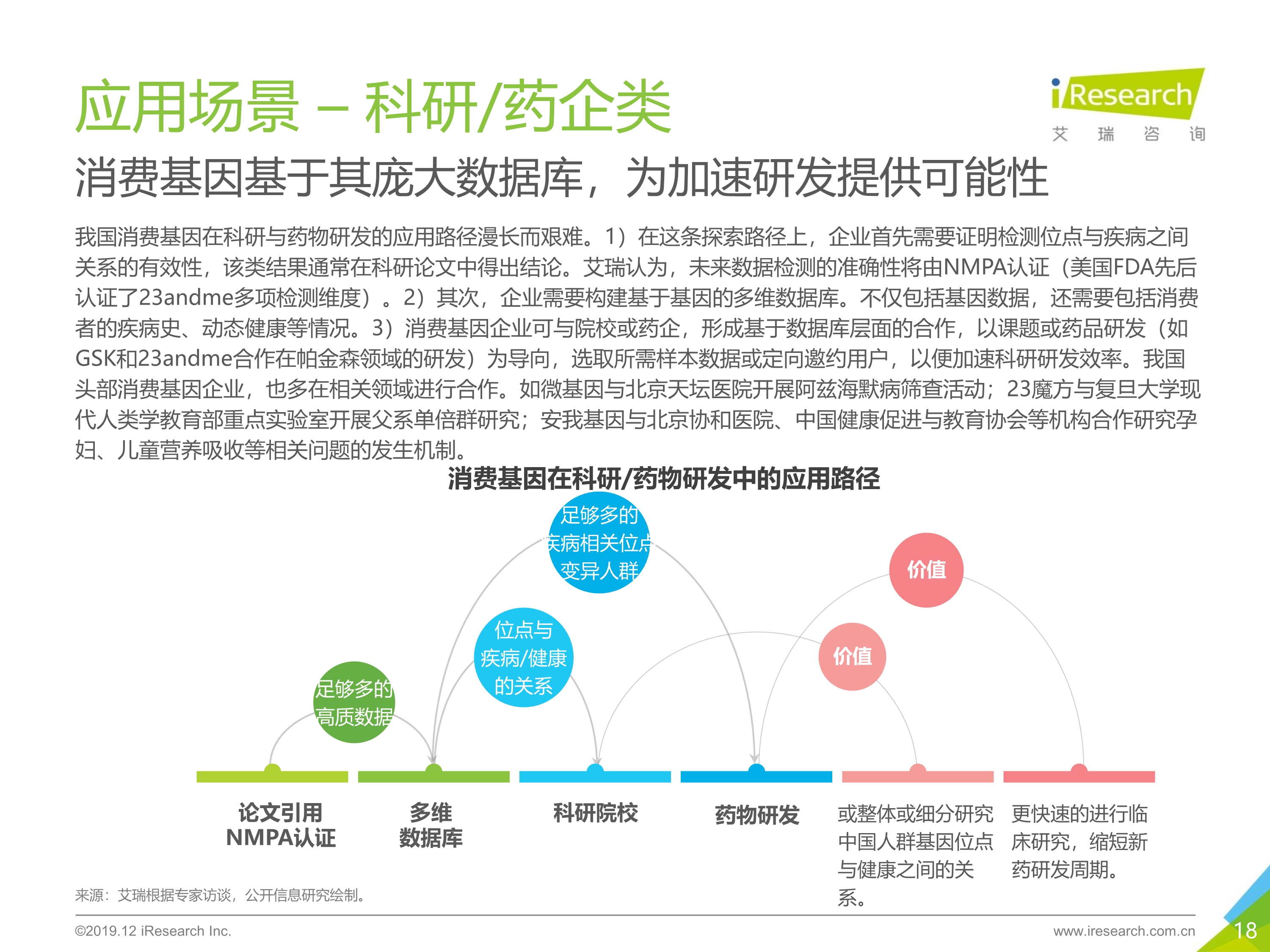 艾瑞咨询：2019年消费基因检测行业白皮书-肽度TIMEDOO
