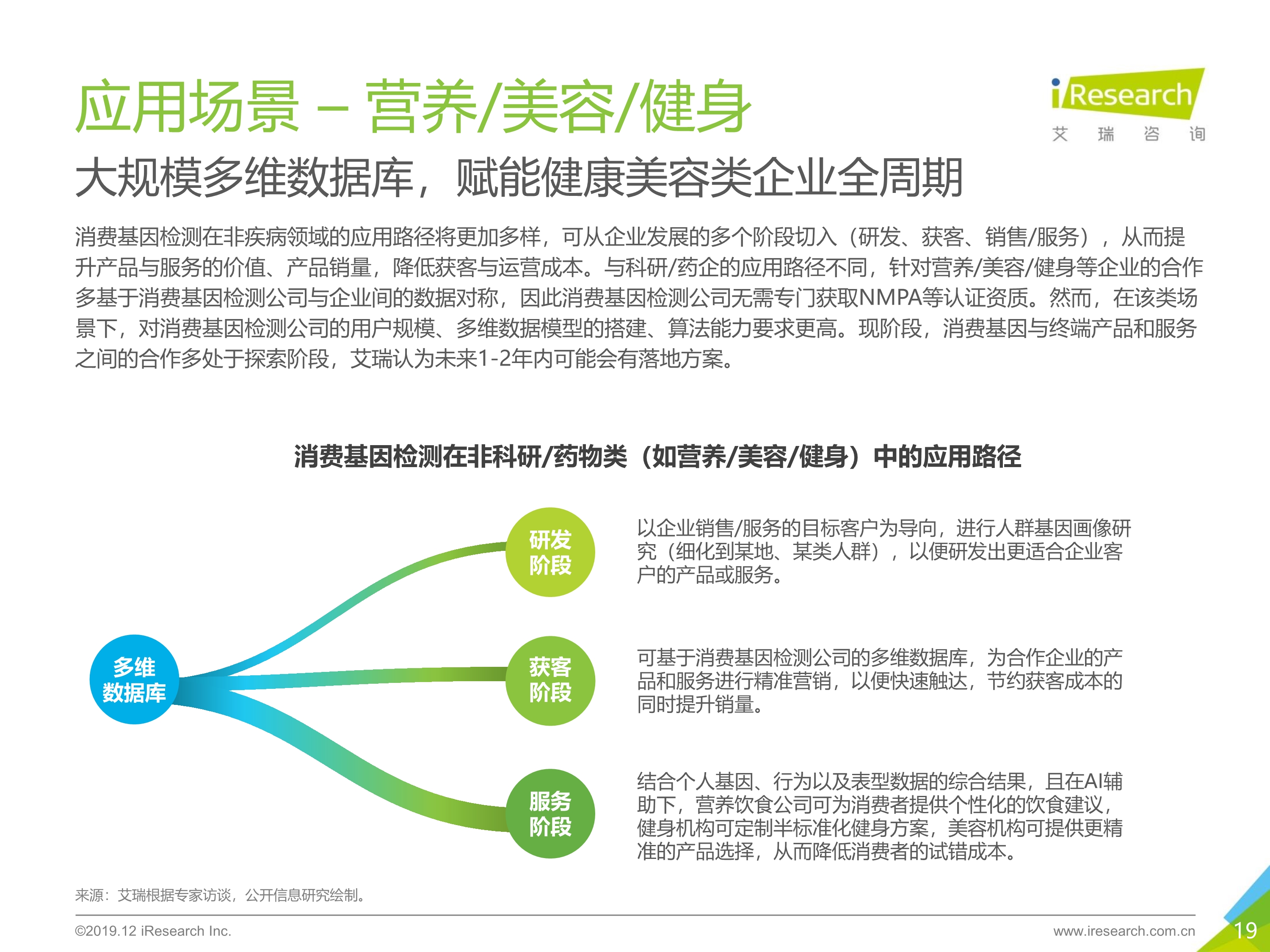 艾瑞咨询：2019年消费基因检测行业白皮书-肽度TIMEDOO