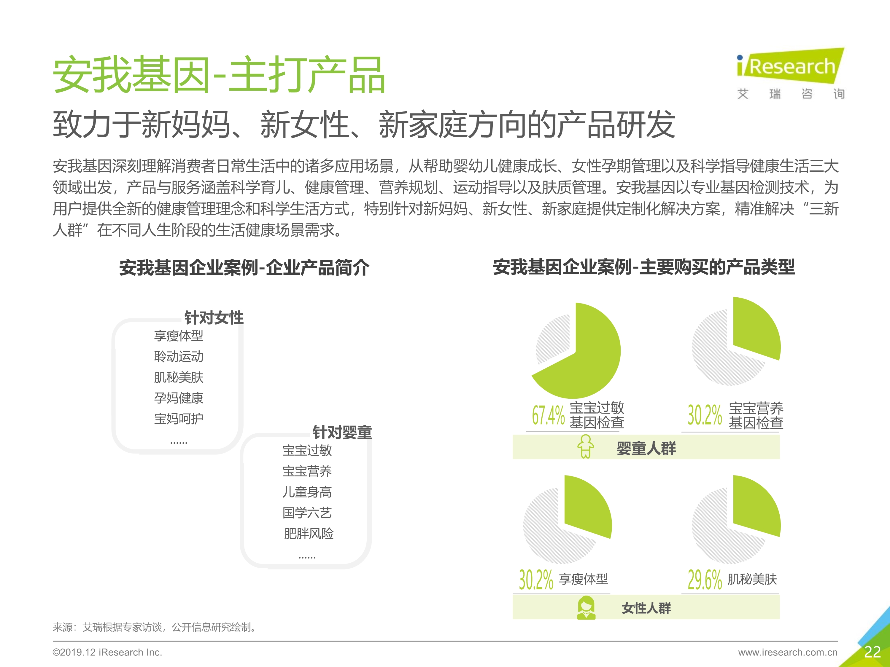 艾瑞咨询：2019年消费基因检测行业白皮书-肽度TIMEDOO