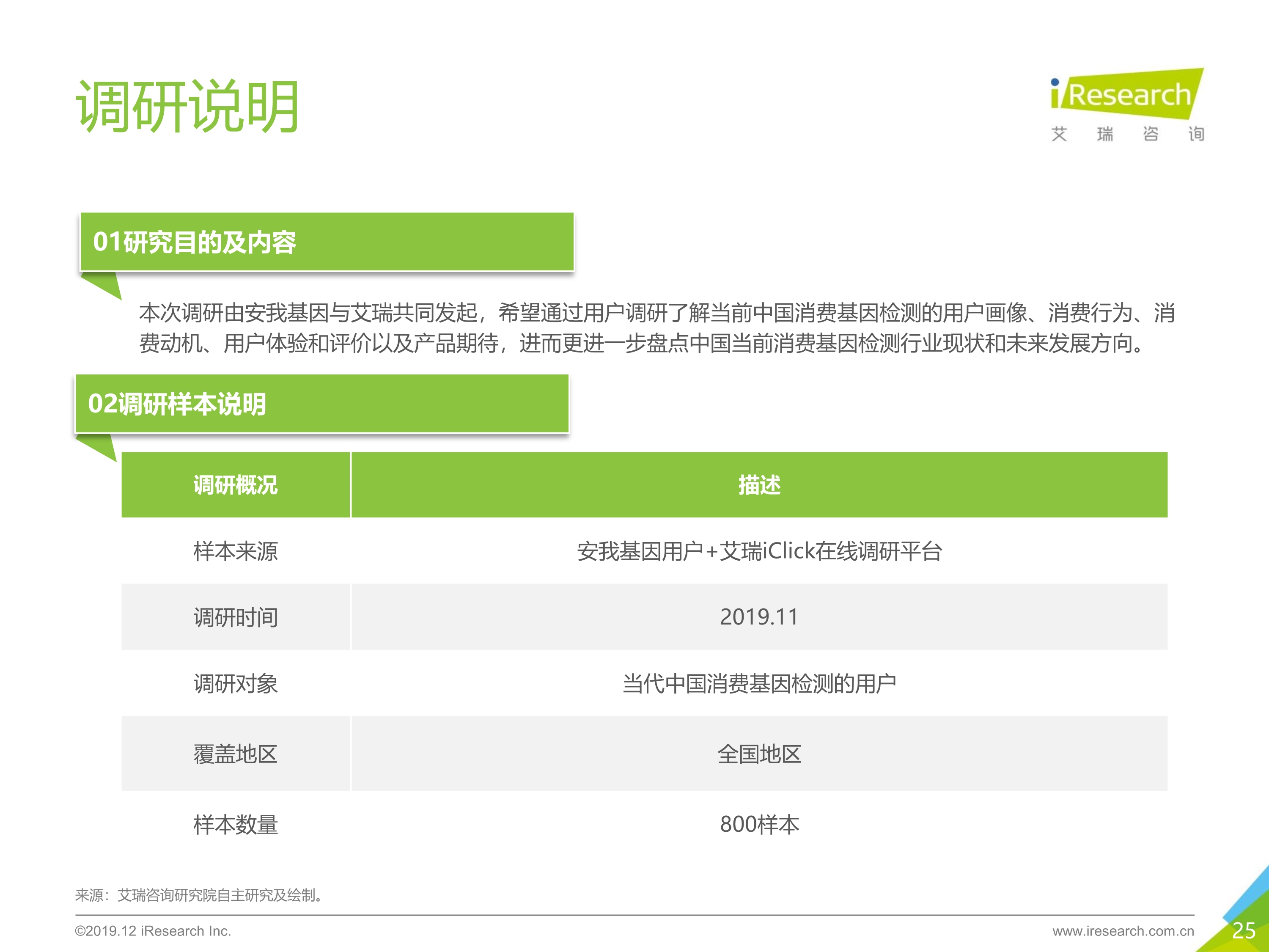 艾瑞咨询：2019年消费基因检测行业白皮书-肽度TIMEDOO