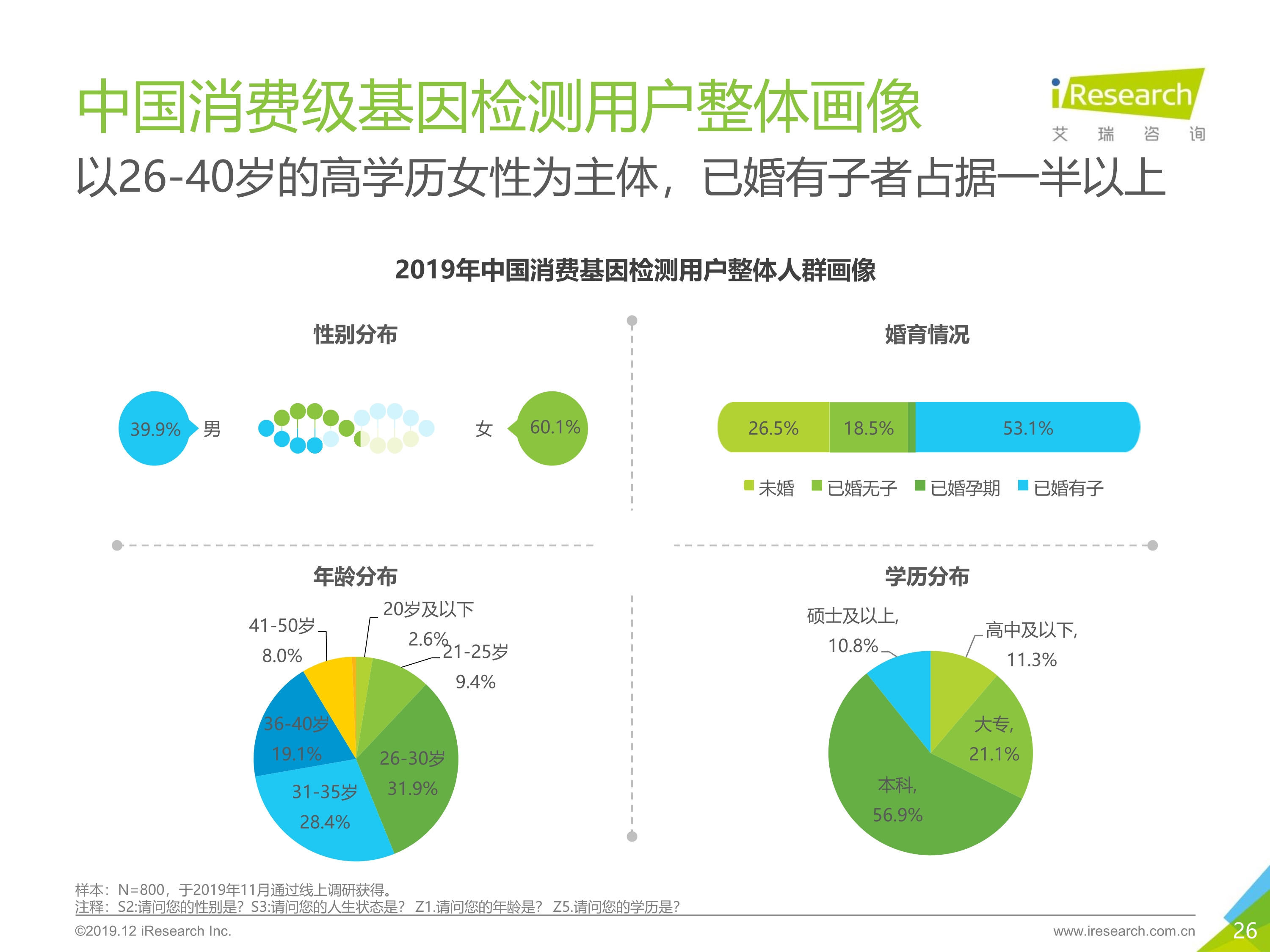 艾瑞咨询：2019年消费基因检测行业白皮书-肽度TIMEDOO