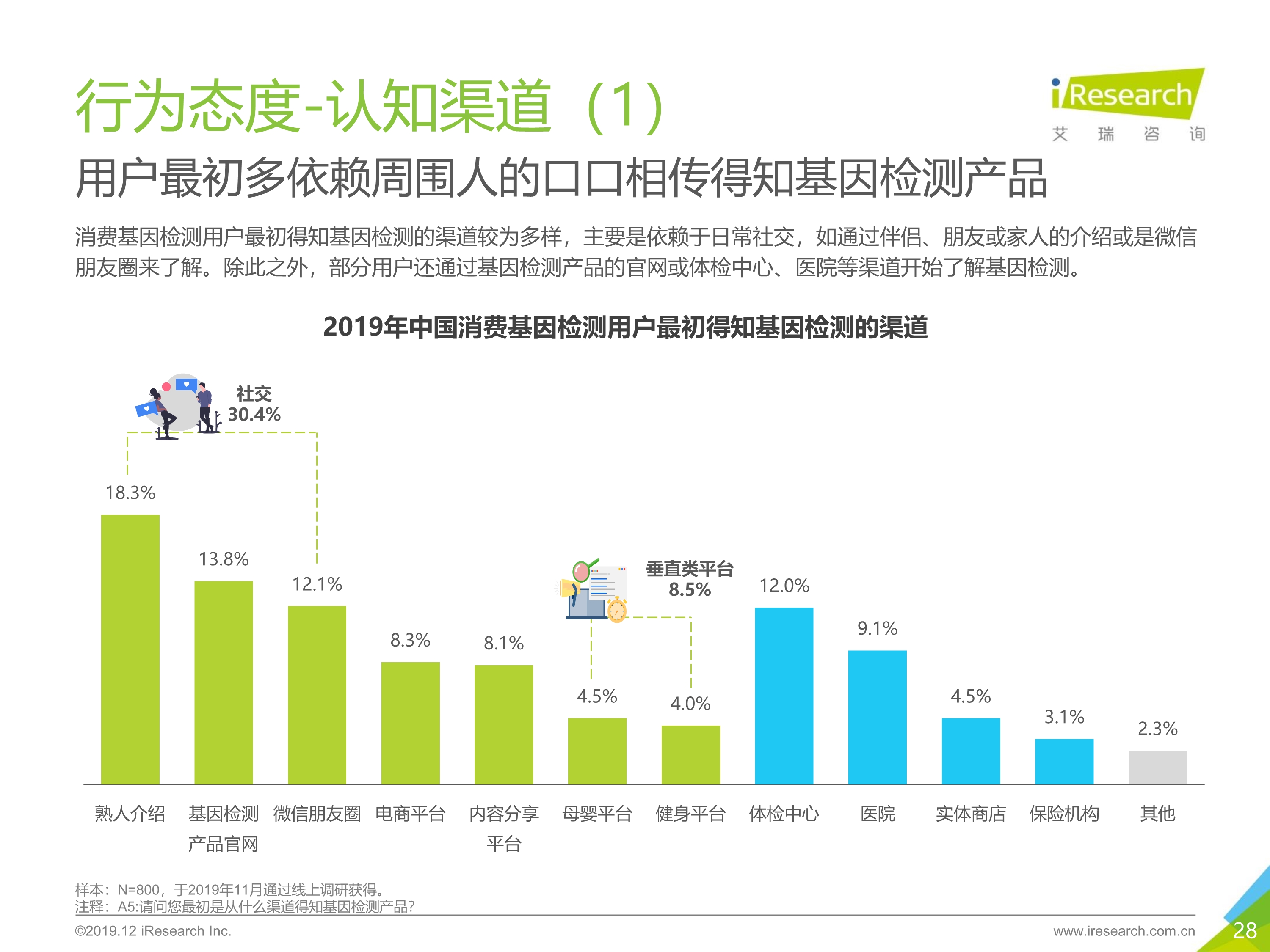 艾瑞咨询：2019年消费基因检测行业白皮书-肽度TIMEDOO