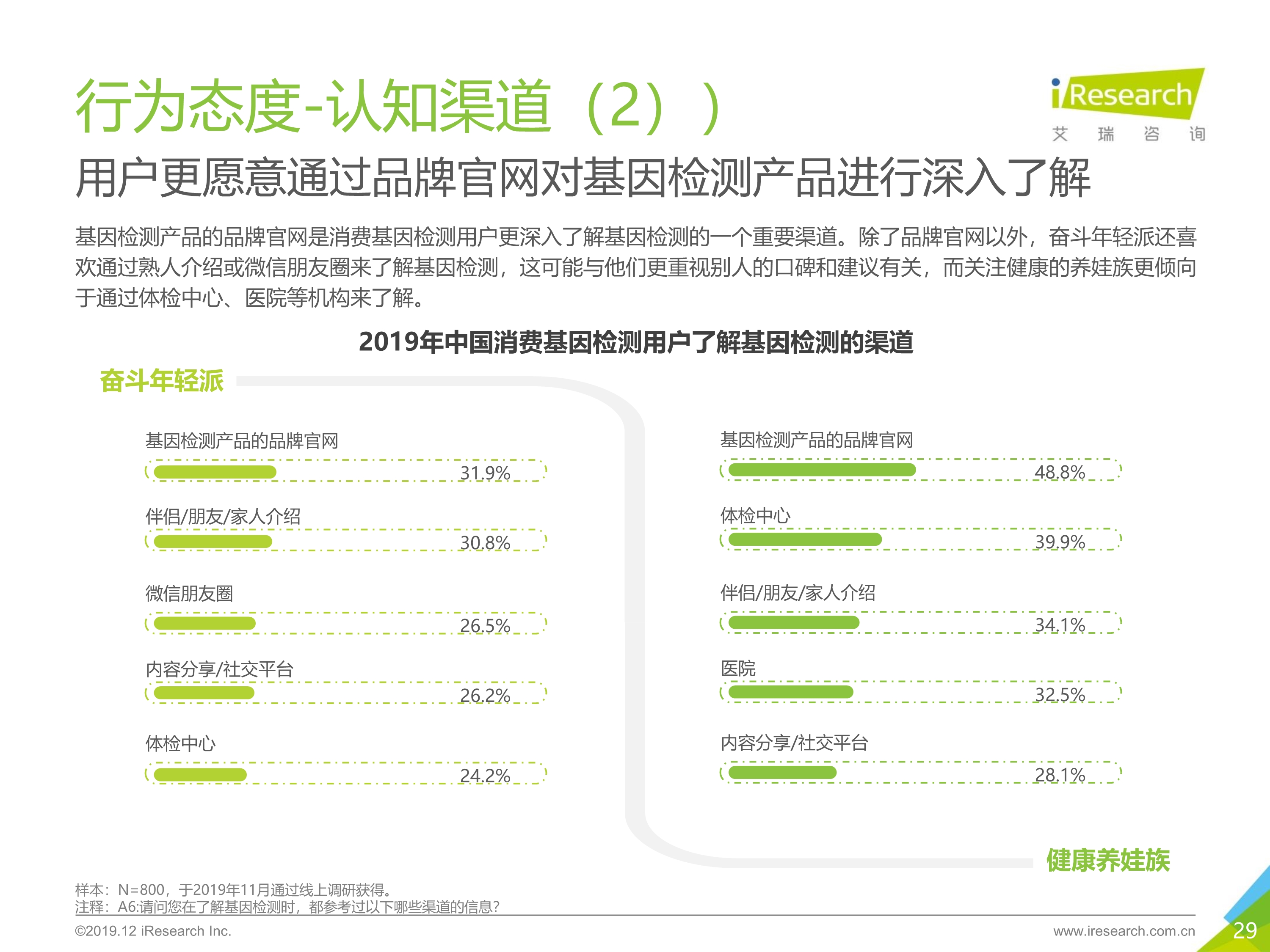 艾瑞咨询：2019年消费基因检测行业白皮书-肽度TIMEDOO