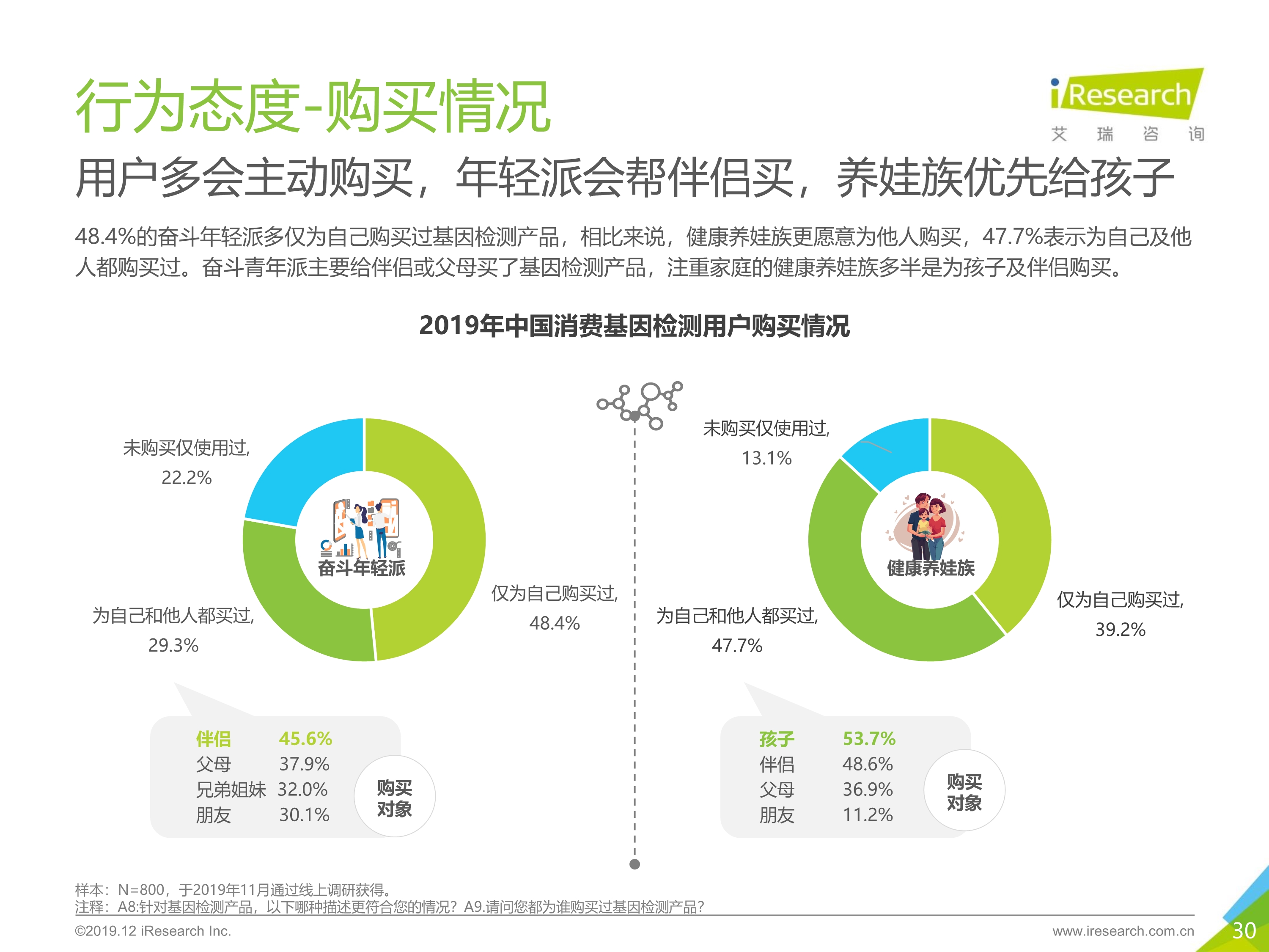 艾瑞咨询：2019年消费基因检测行业白皮书-肽度TIMEDOO