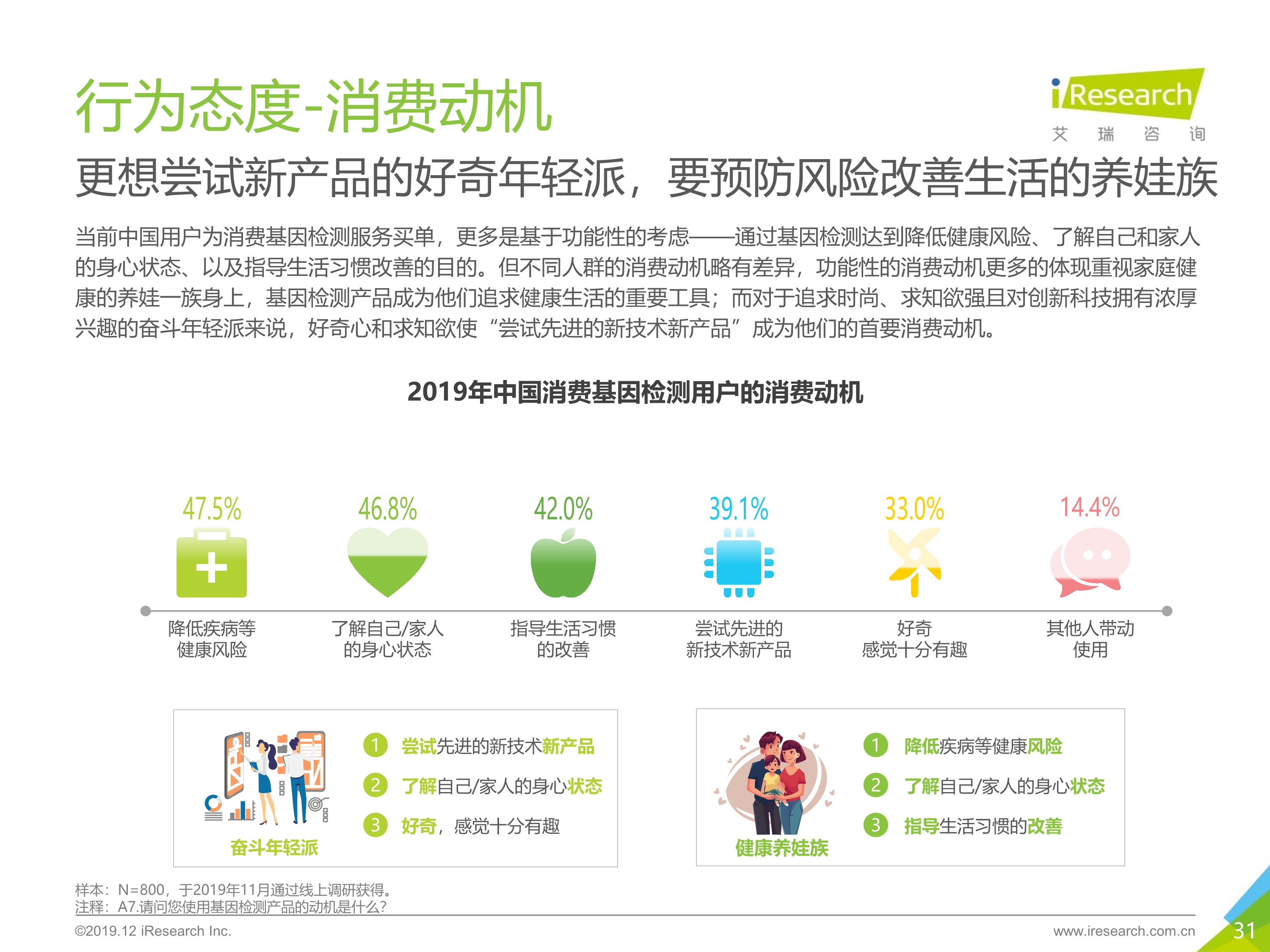 艾瑞咨询：2019年消费基因检测行业白皮书-肽度TIMEDOO