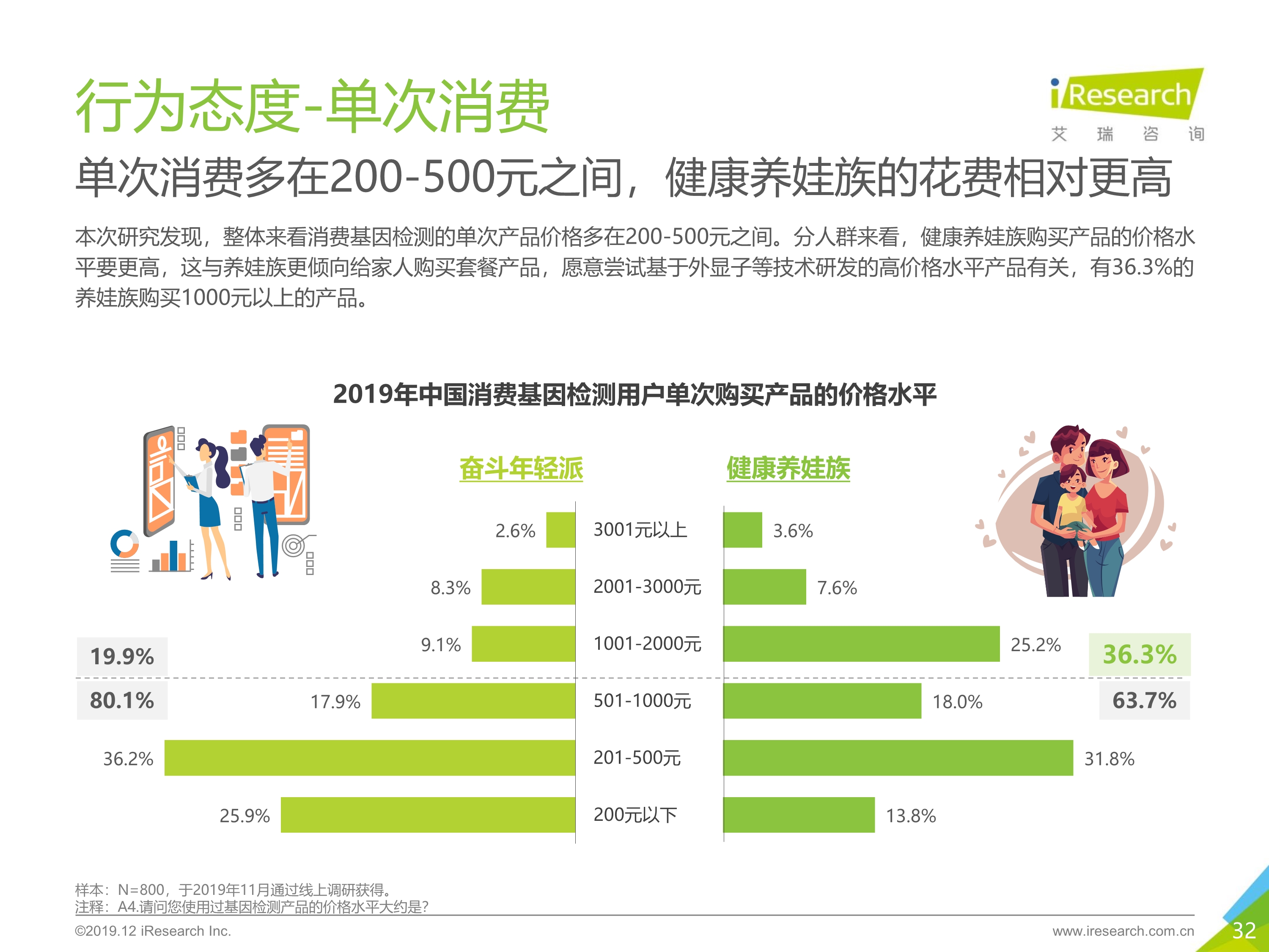 艾瑞咨询：2019年消费基因检测行业白皮书-肽度TIMEDOO
