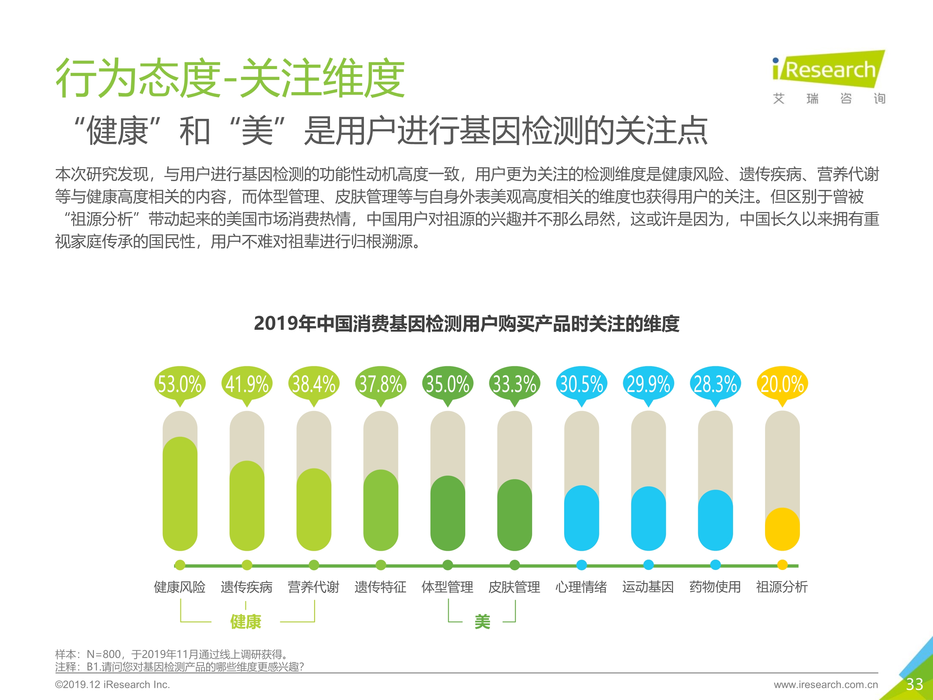 艾瑞咨询：2019年消费基因检测行业白皮书-肽度TIMEDOO