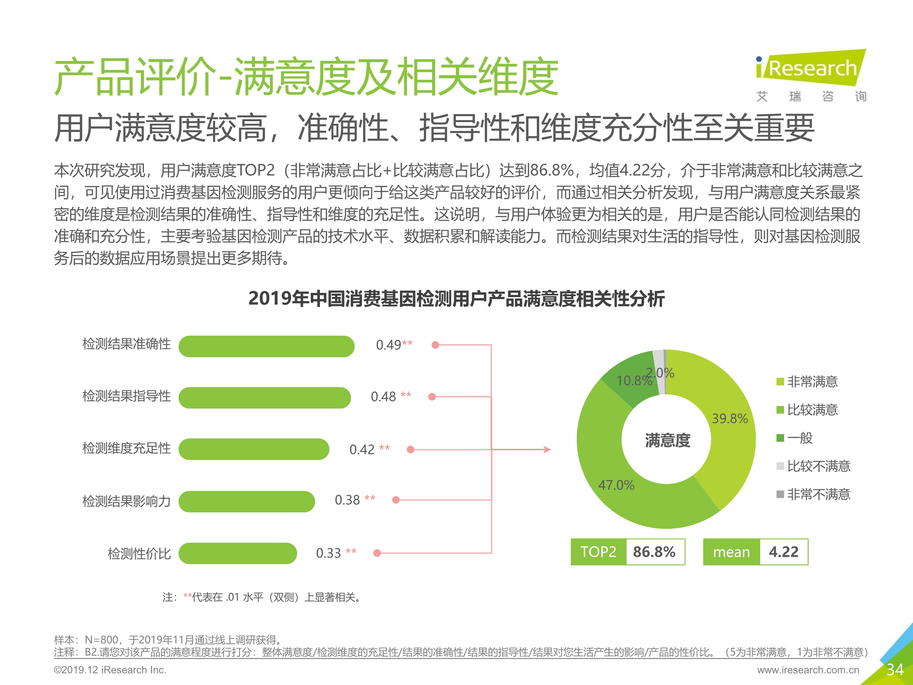 艾瑞咨询：2019年消费基因检测行业白皮书-肽度TIMEDOO