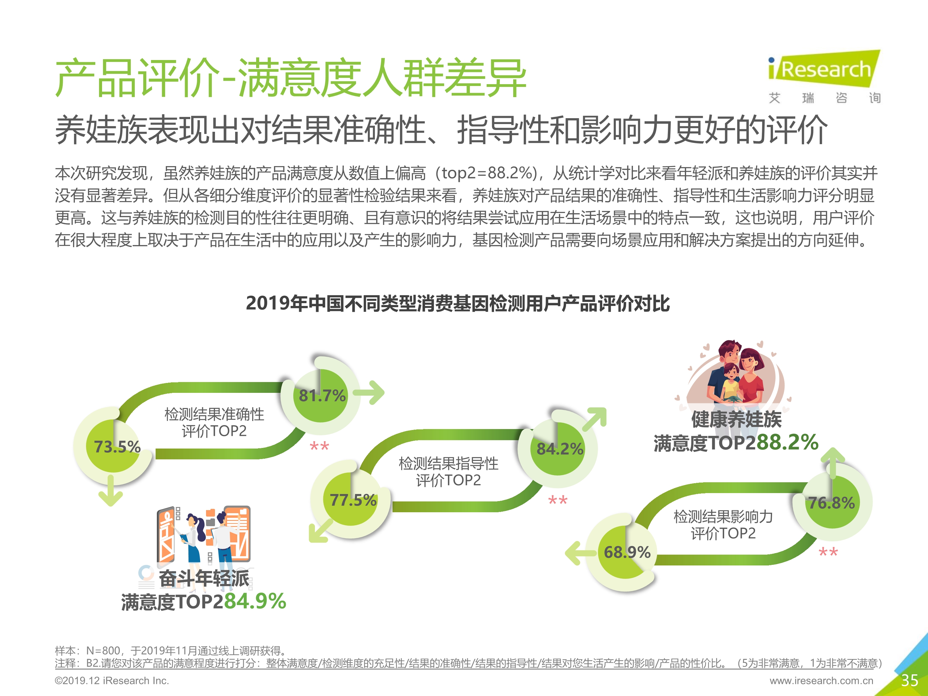艾瑞咨询：2019年消费基因检测行业白皮书-肽度TIMEDOO