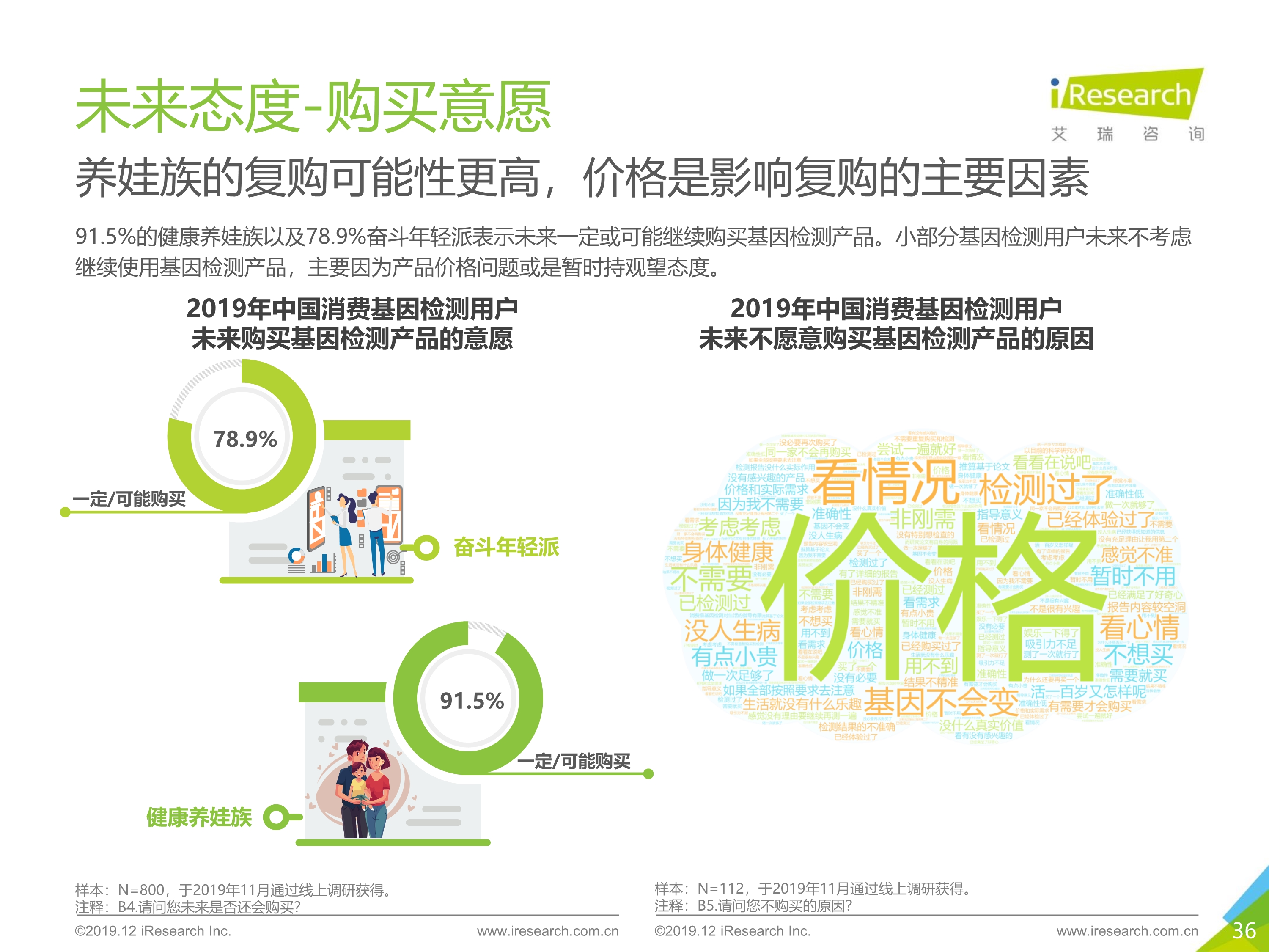 艾瑞咨询：2019年消费基因检测行业白皮书-肽度TIMEDOO