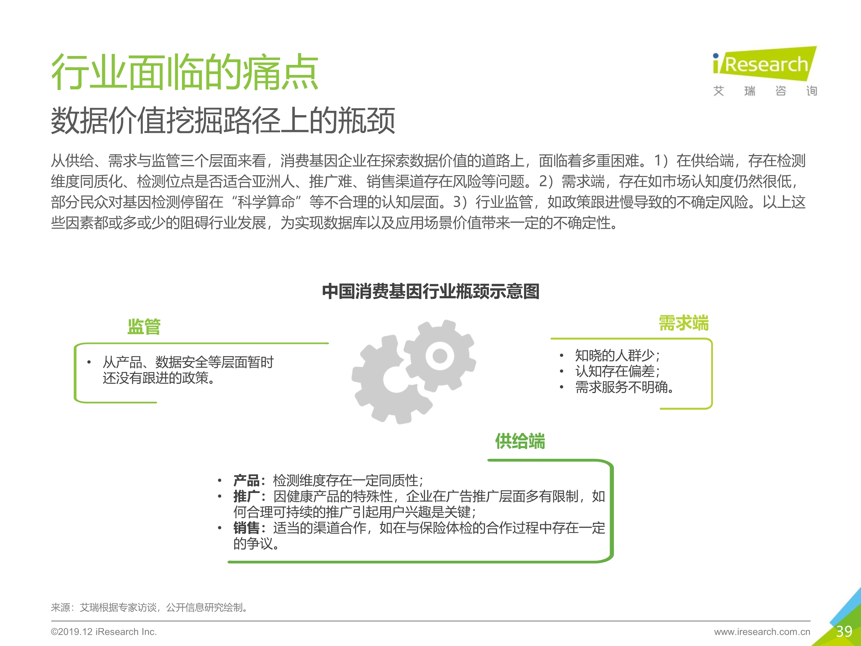 艾瑞咨询：2019年消费基因检测行业白皮书-肽度TIMEDOO