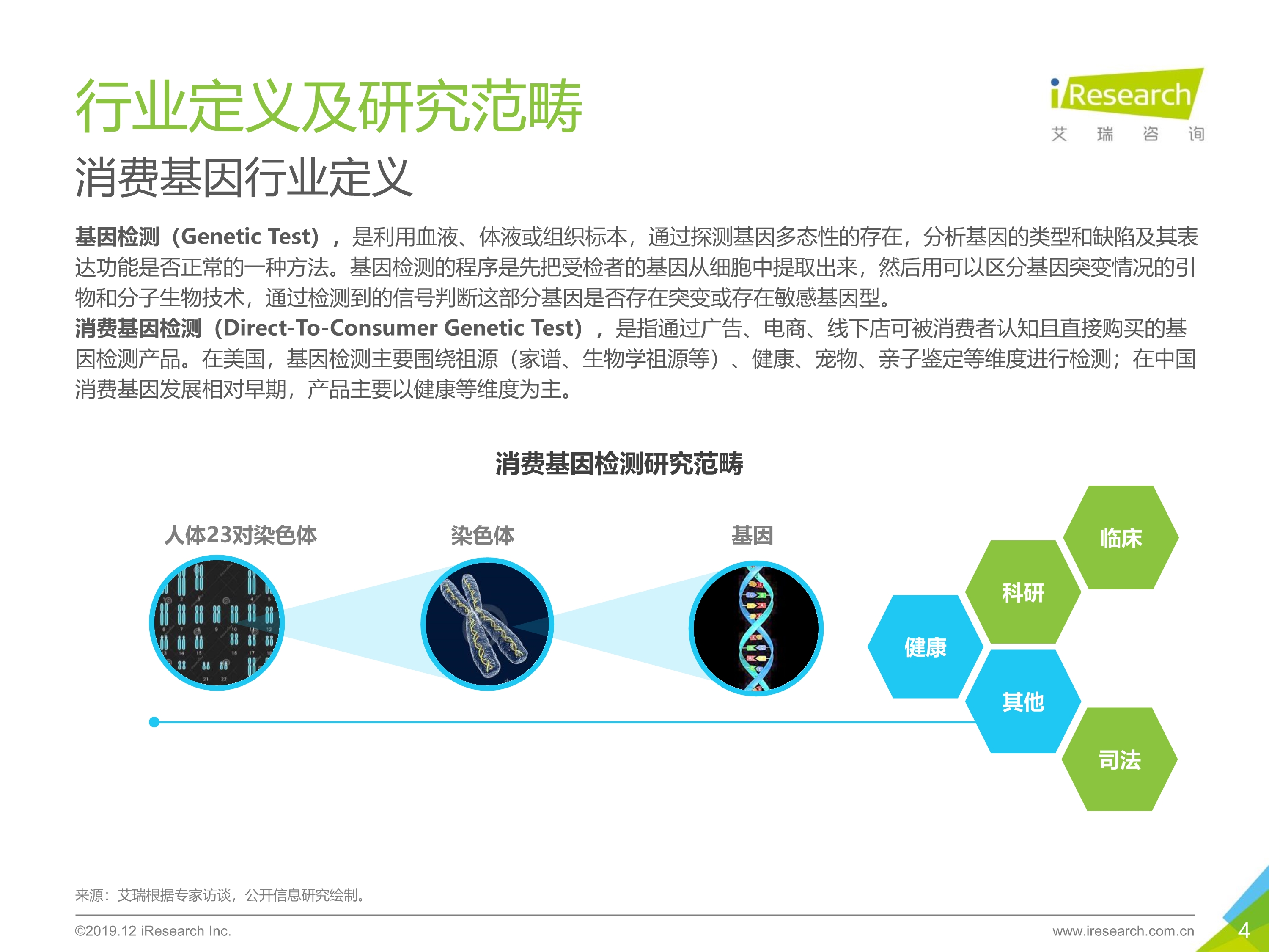 艾瑞咨询：2019年消费基因检测行业白皮书-肽度TIMEDOO