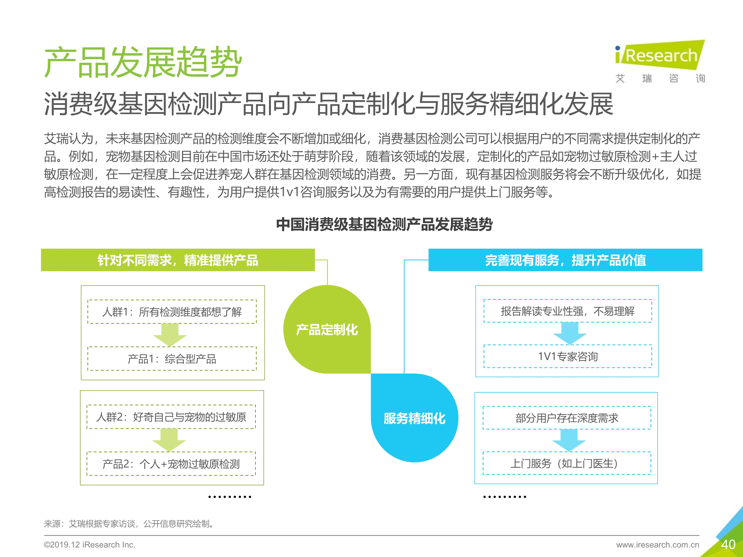艾瑞咨询：2019年消费基因检测行业白皮书-肽度TIMEDOO