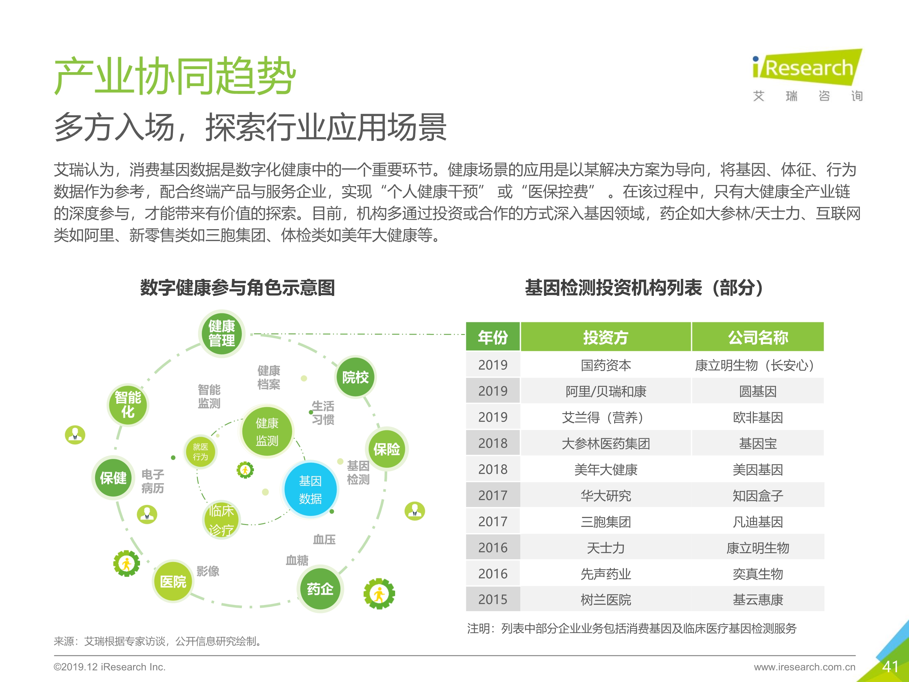 艾瑞咨询：2019年消费基因检测行业白皮书-肽度TIMEDOO