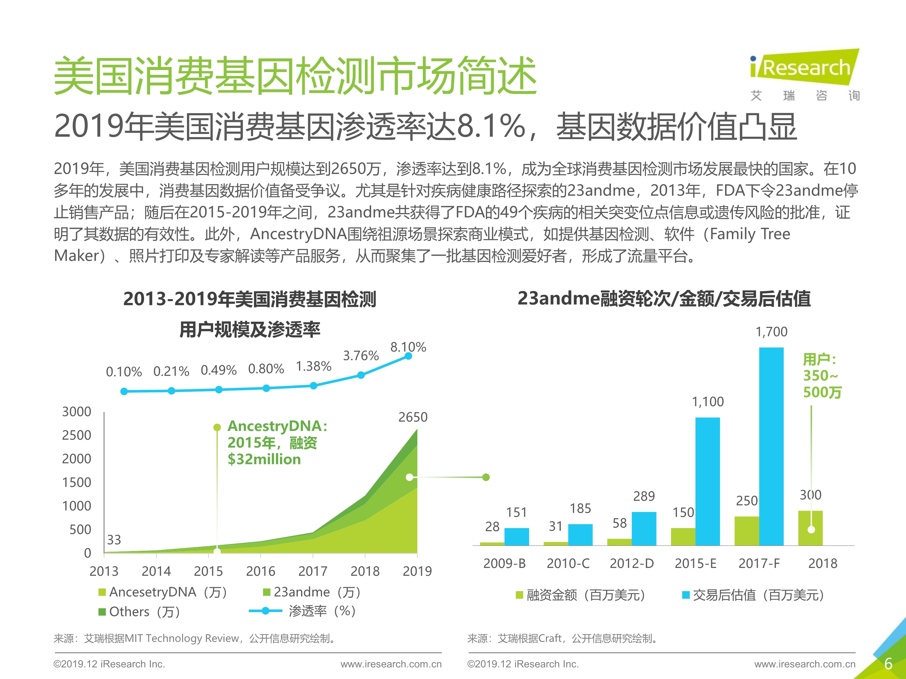 艾瑞咨询：2019年消费基因检测行业白皮书-肽度TIMEDOO