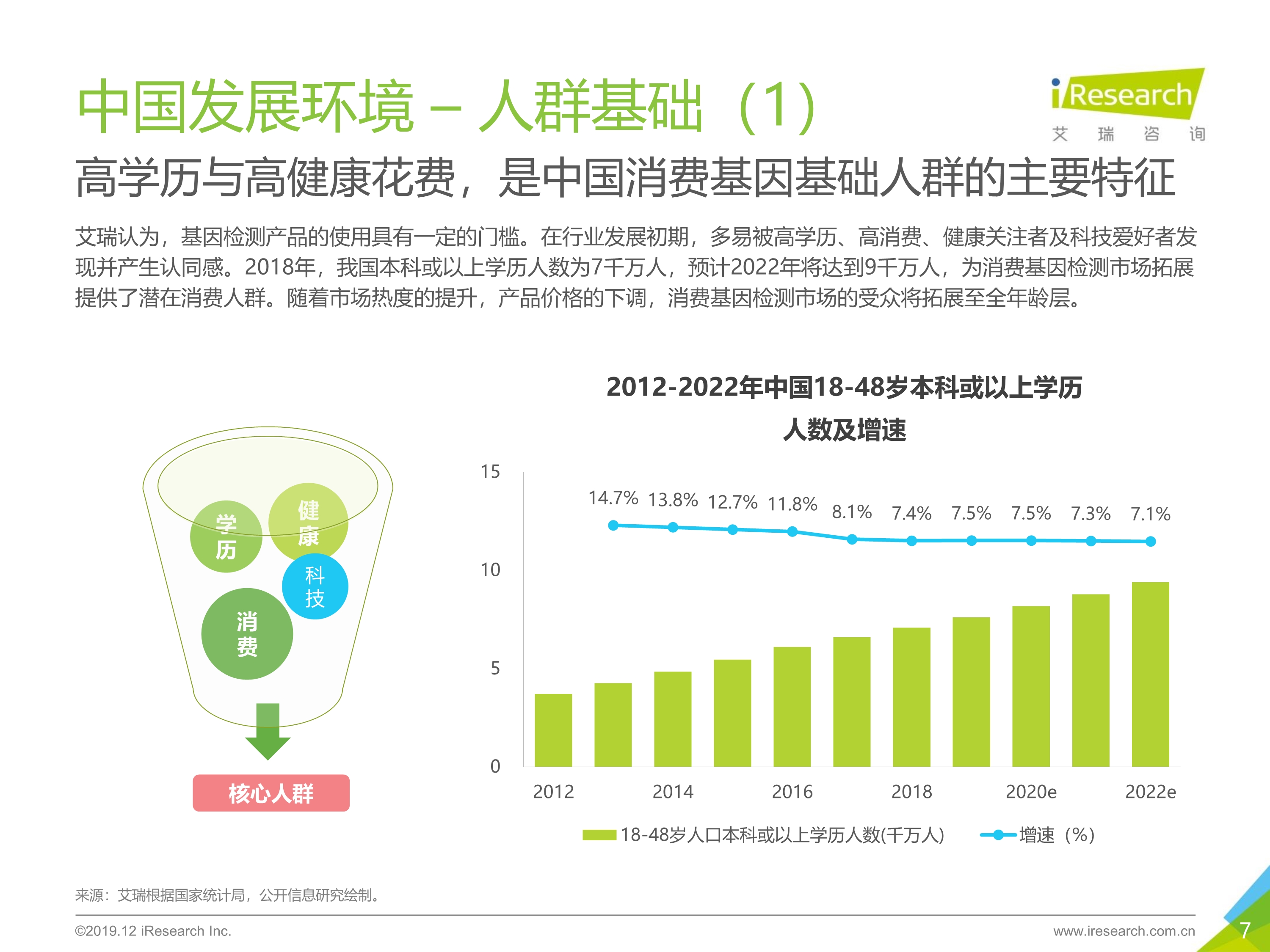 艾瑞咨询：2019年消费基因检测行业白皮书-肽度TIMEDOO