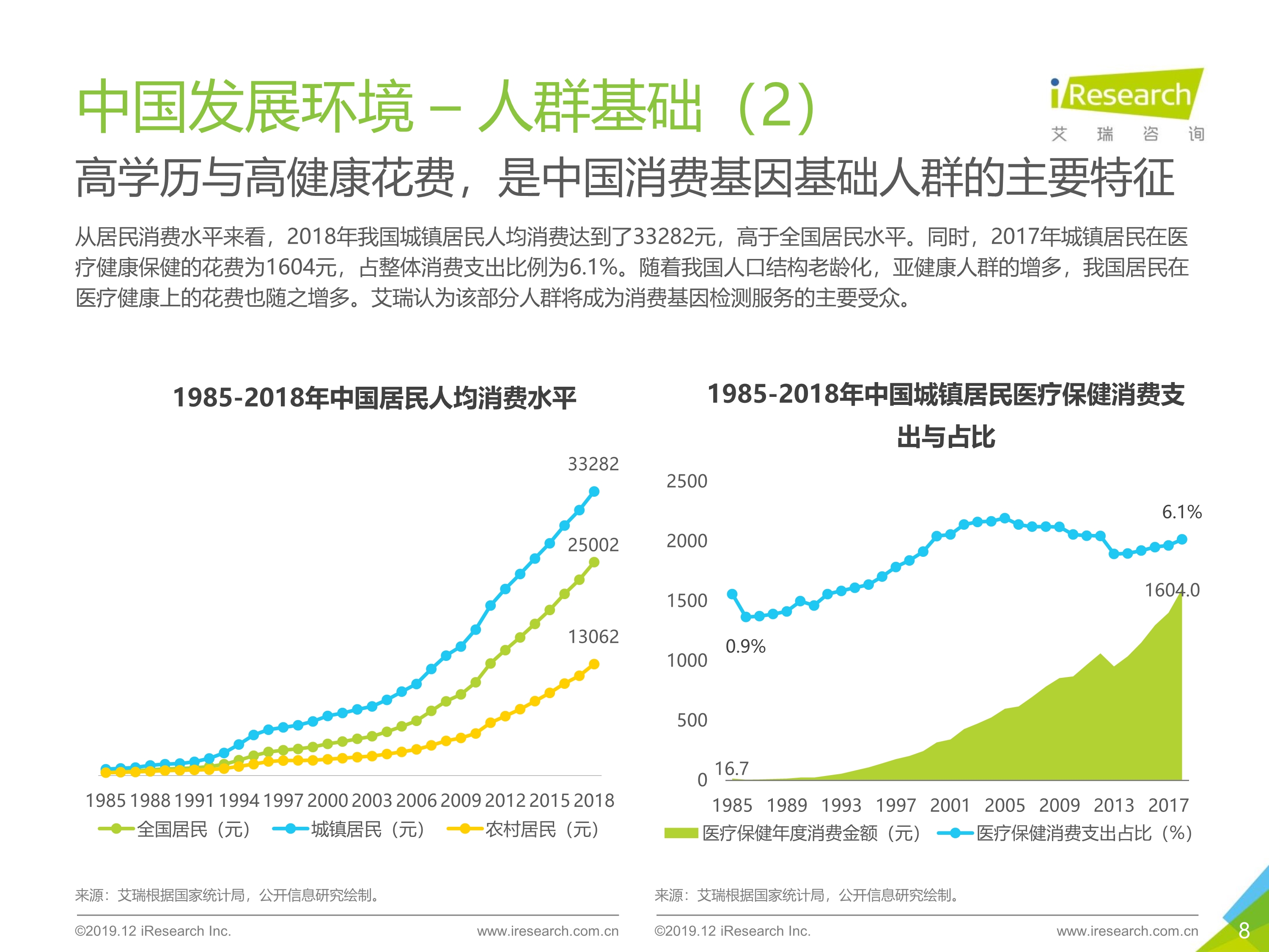 艾瑞咨询：2019年消费基因检测行业白皮书-肽度TIMEDOO